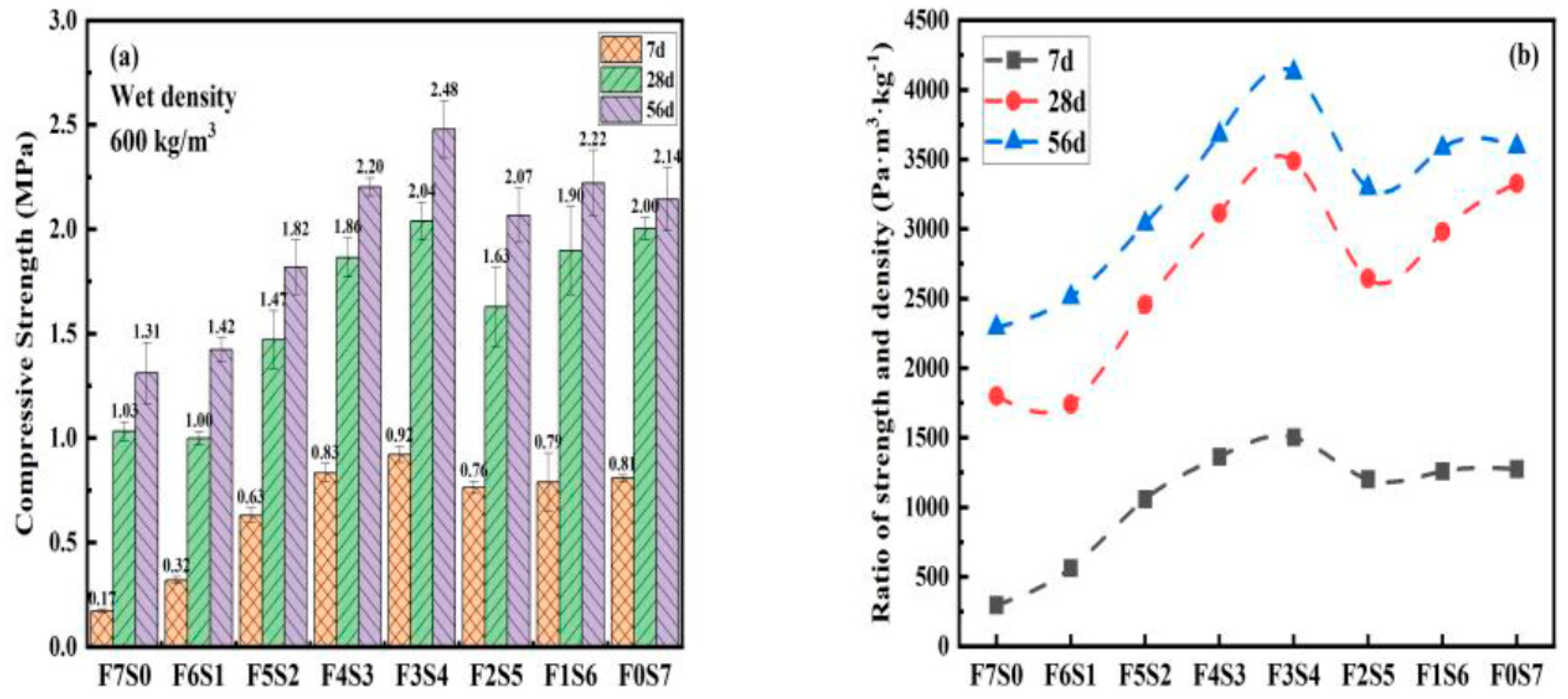 Buildings 13 00759 g004