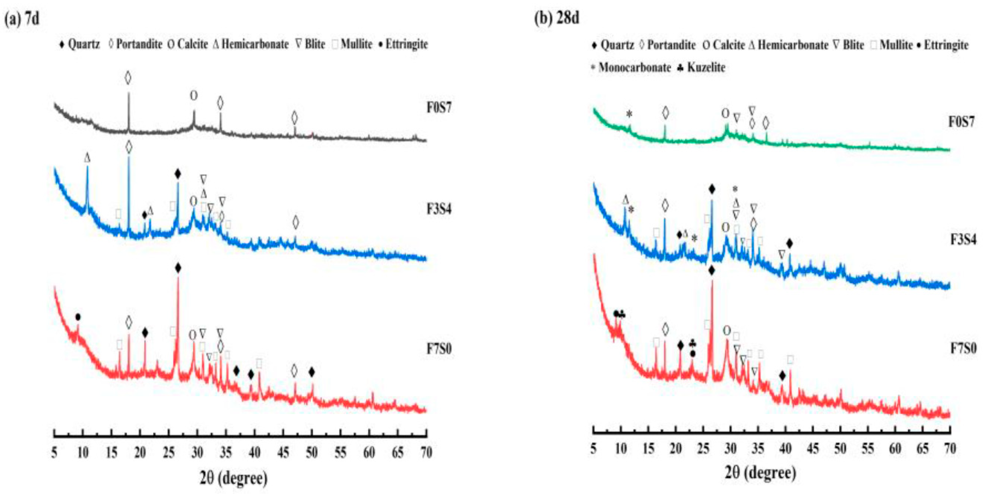 Buildings 13 00759 g005