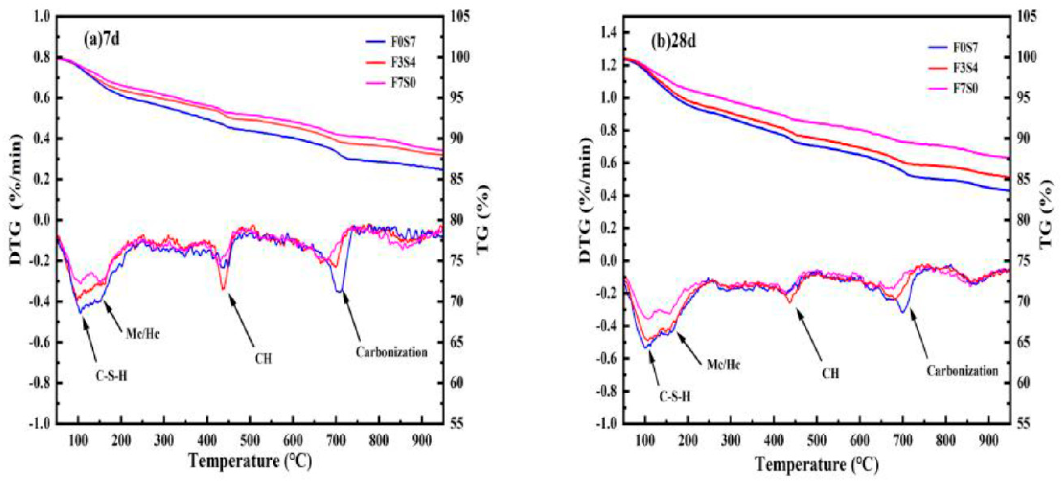 Buildings 13 00759 g006