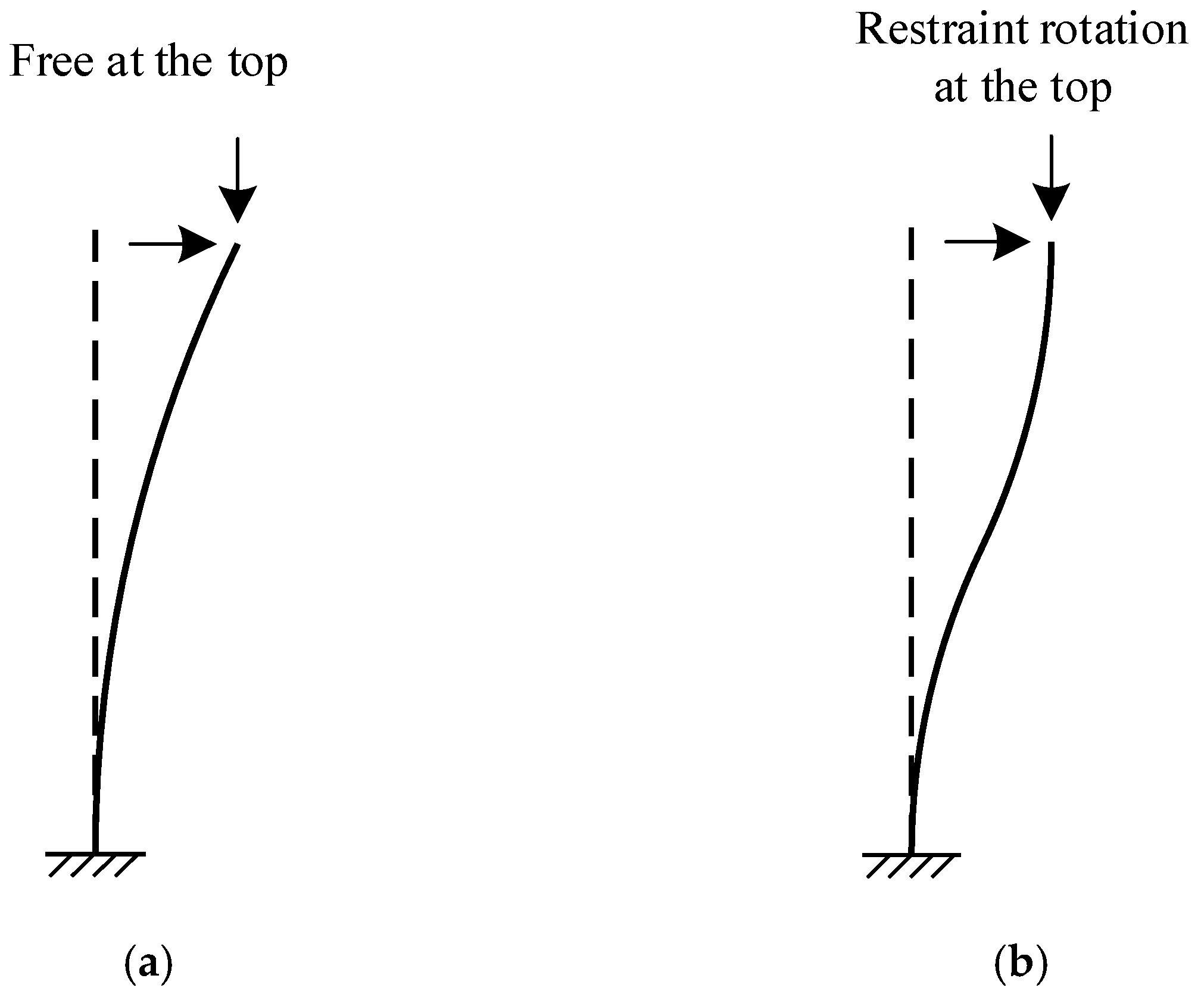 Buildings 13 00760 g004