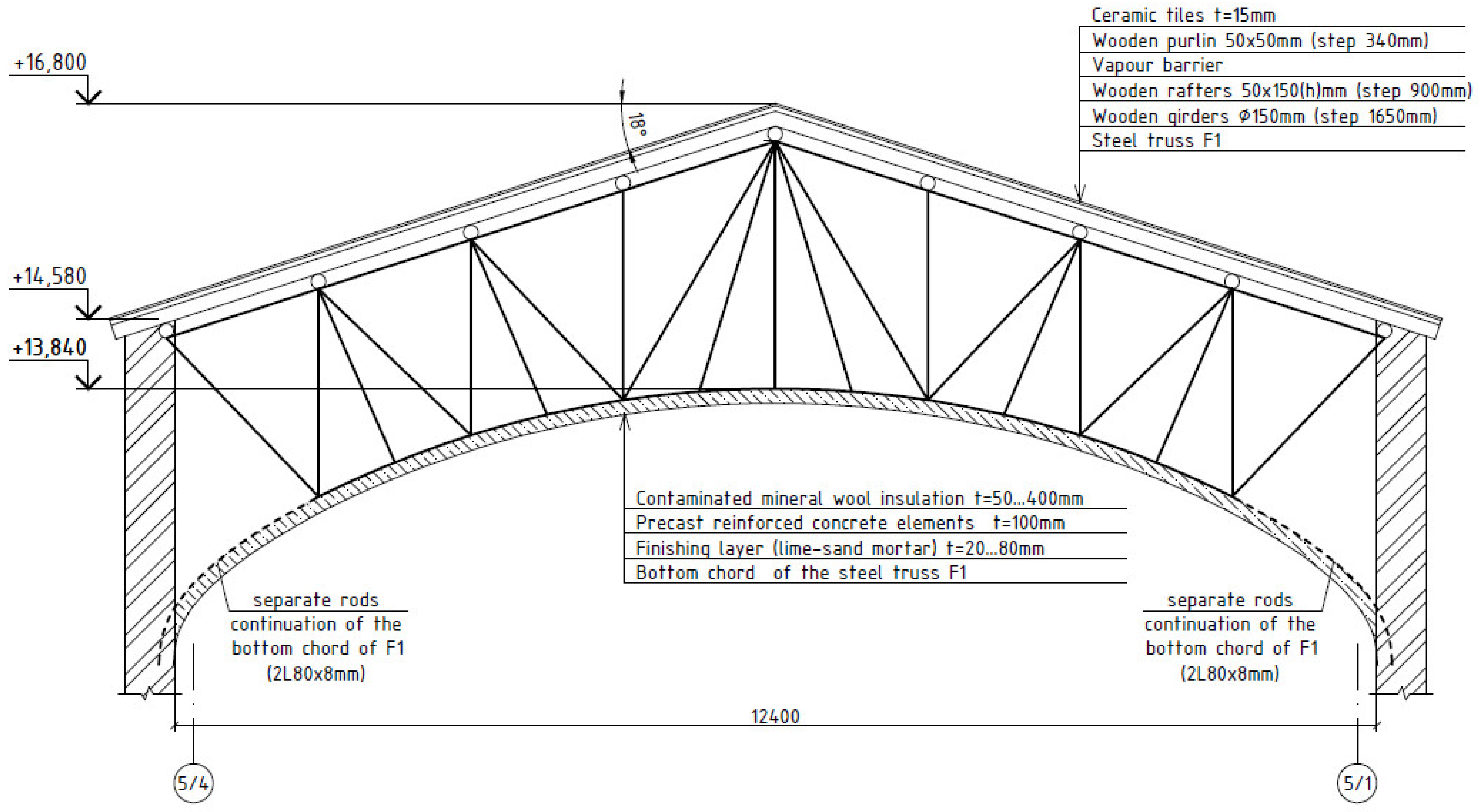Buildings 13 00766 g003