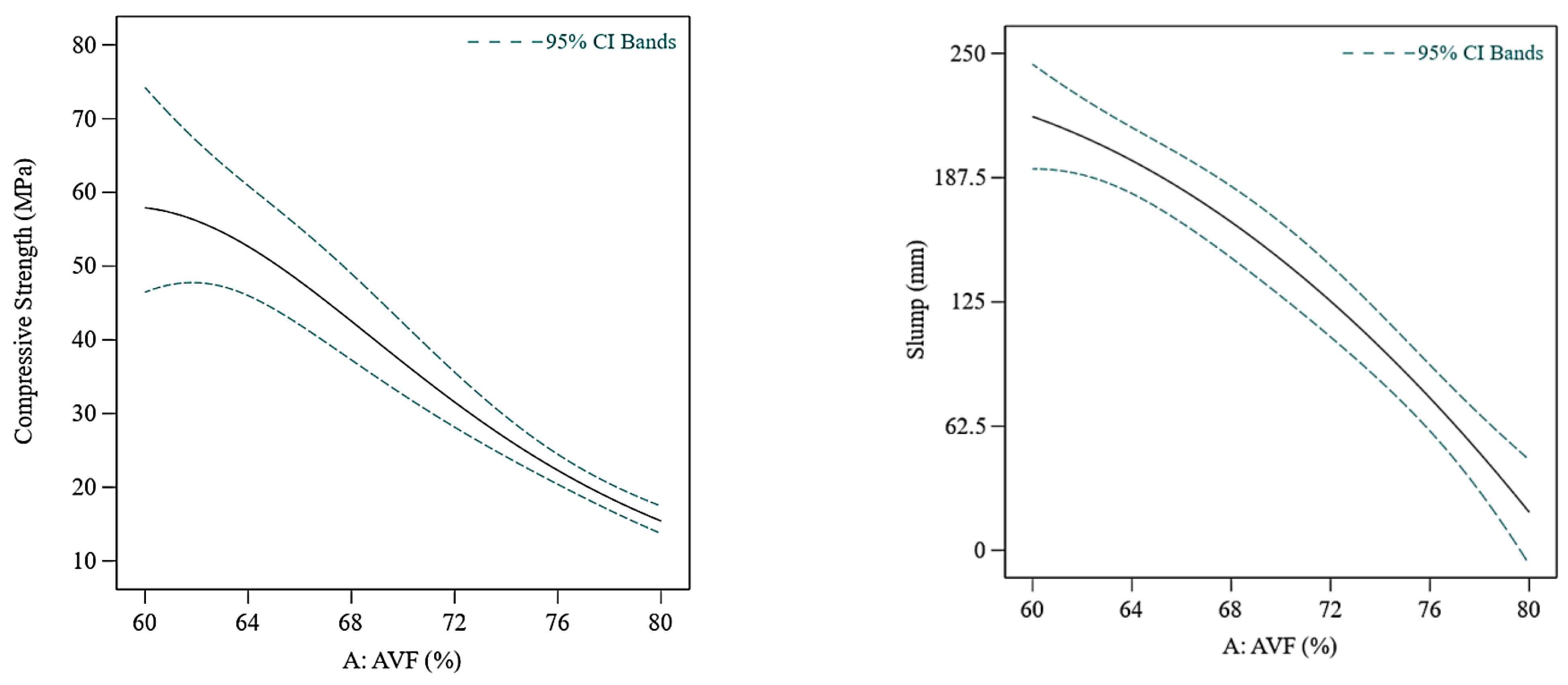Buildings 13 00769 g003a