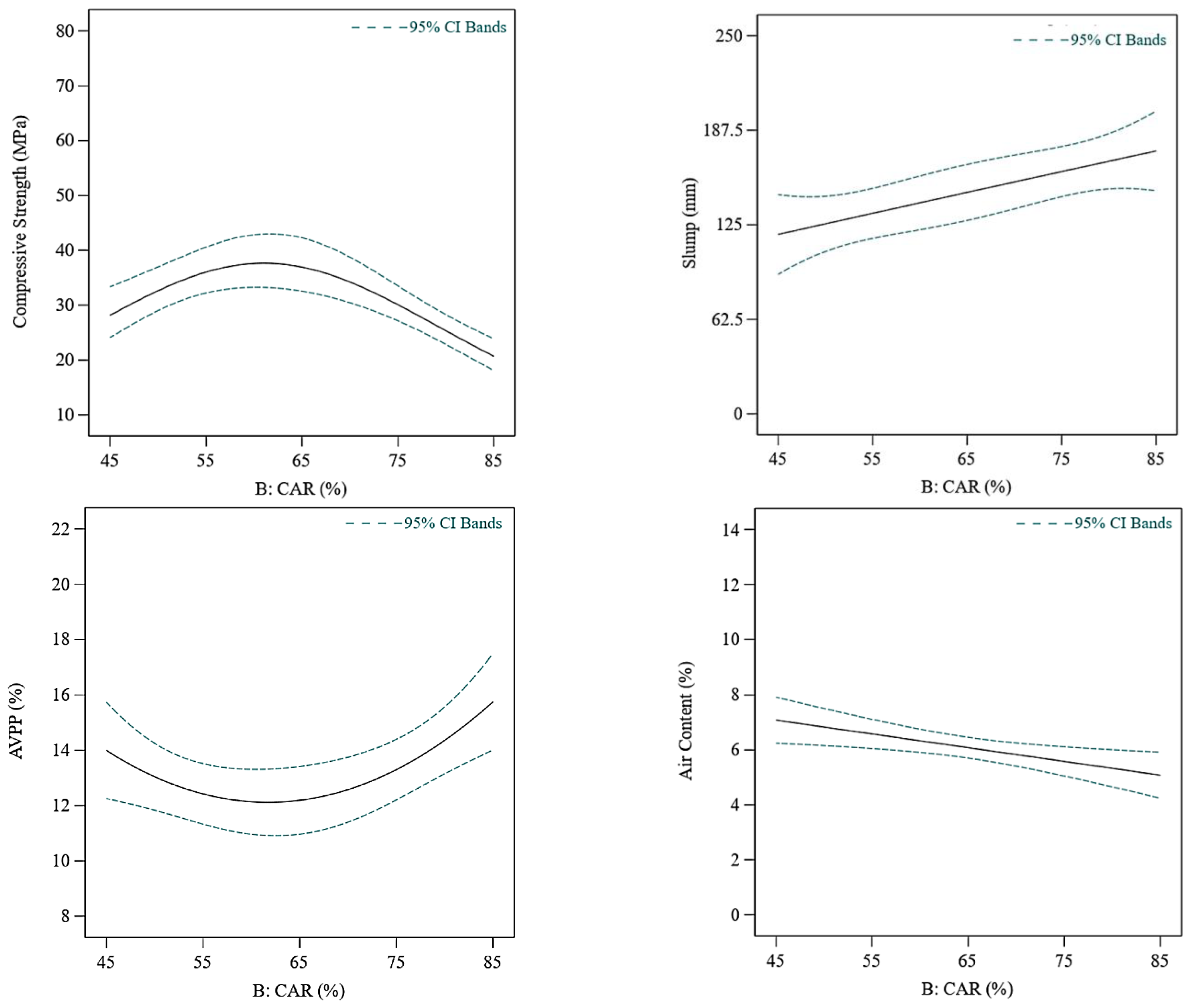 Buildings 13 00769 g006