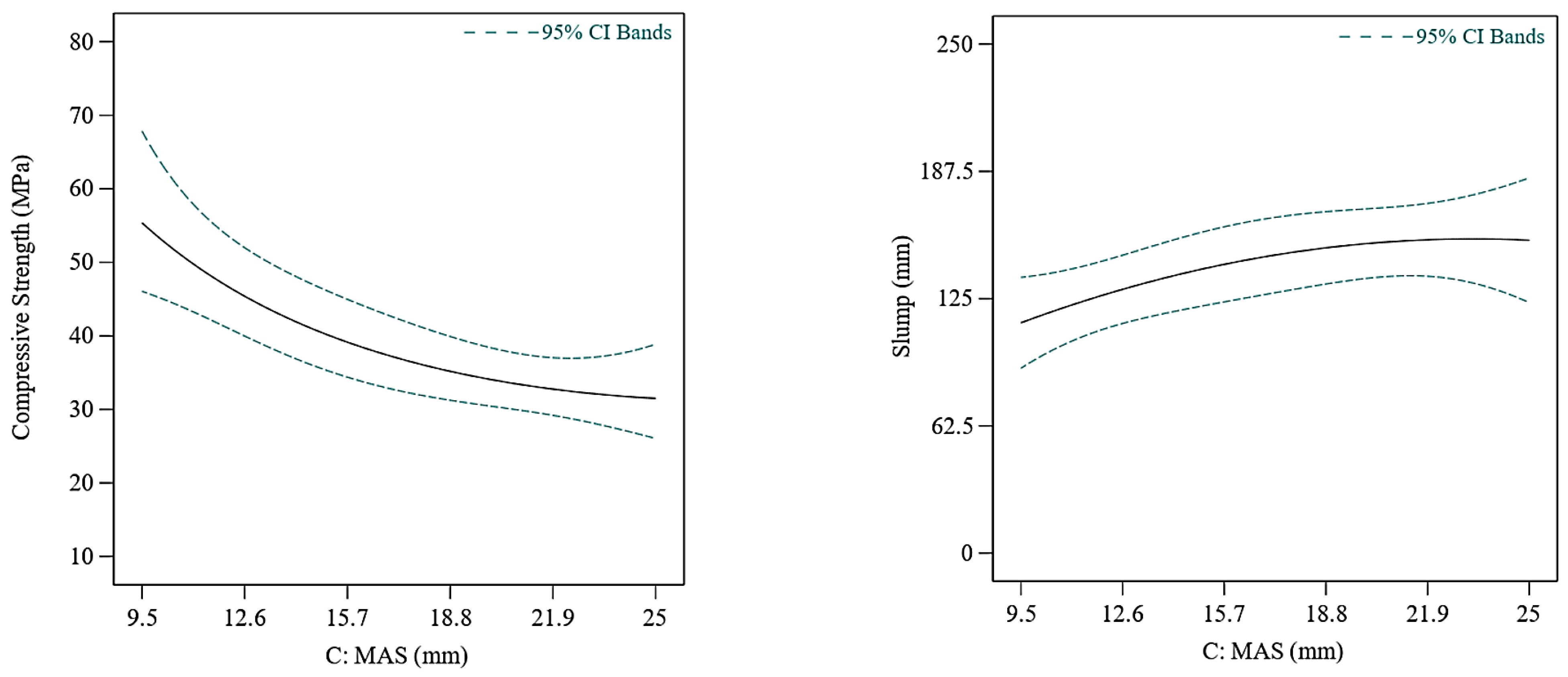 Buildings 13 00769 g008a