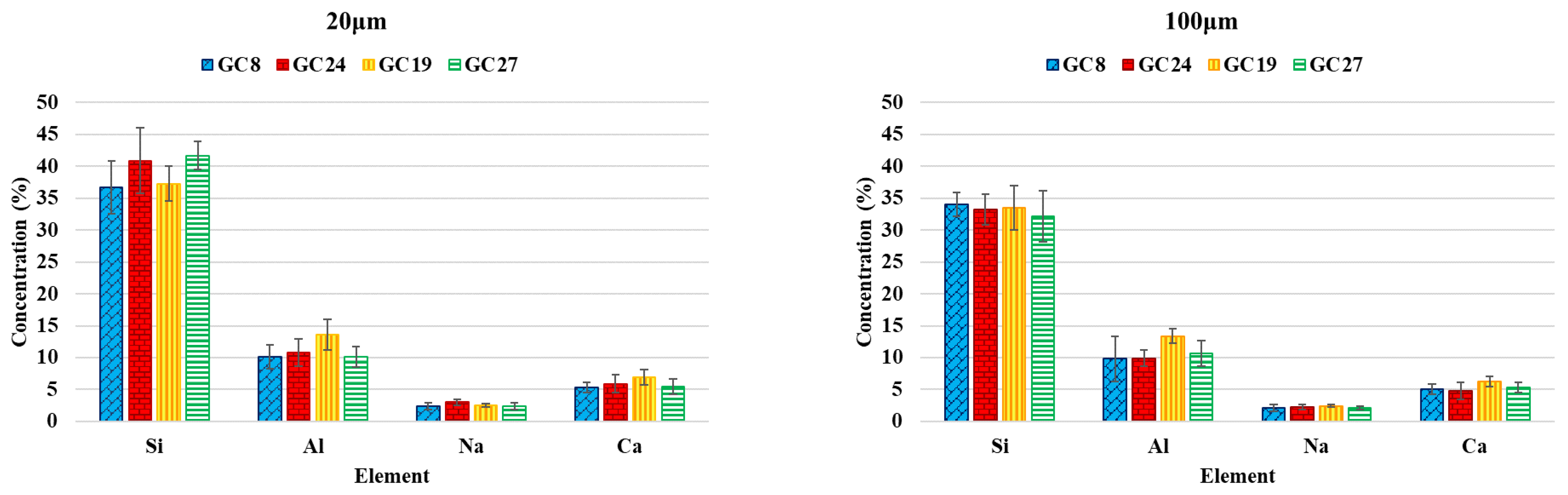 Buildings 13 00769 g011