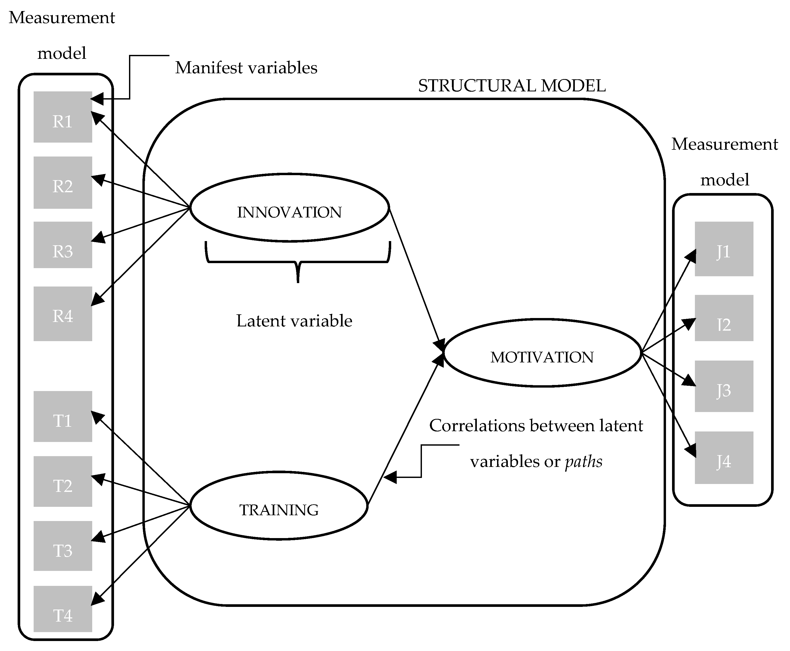 Buildings | Free Full-Text | Towards a Model That Sees Human Resources