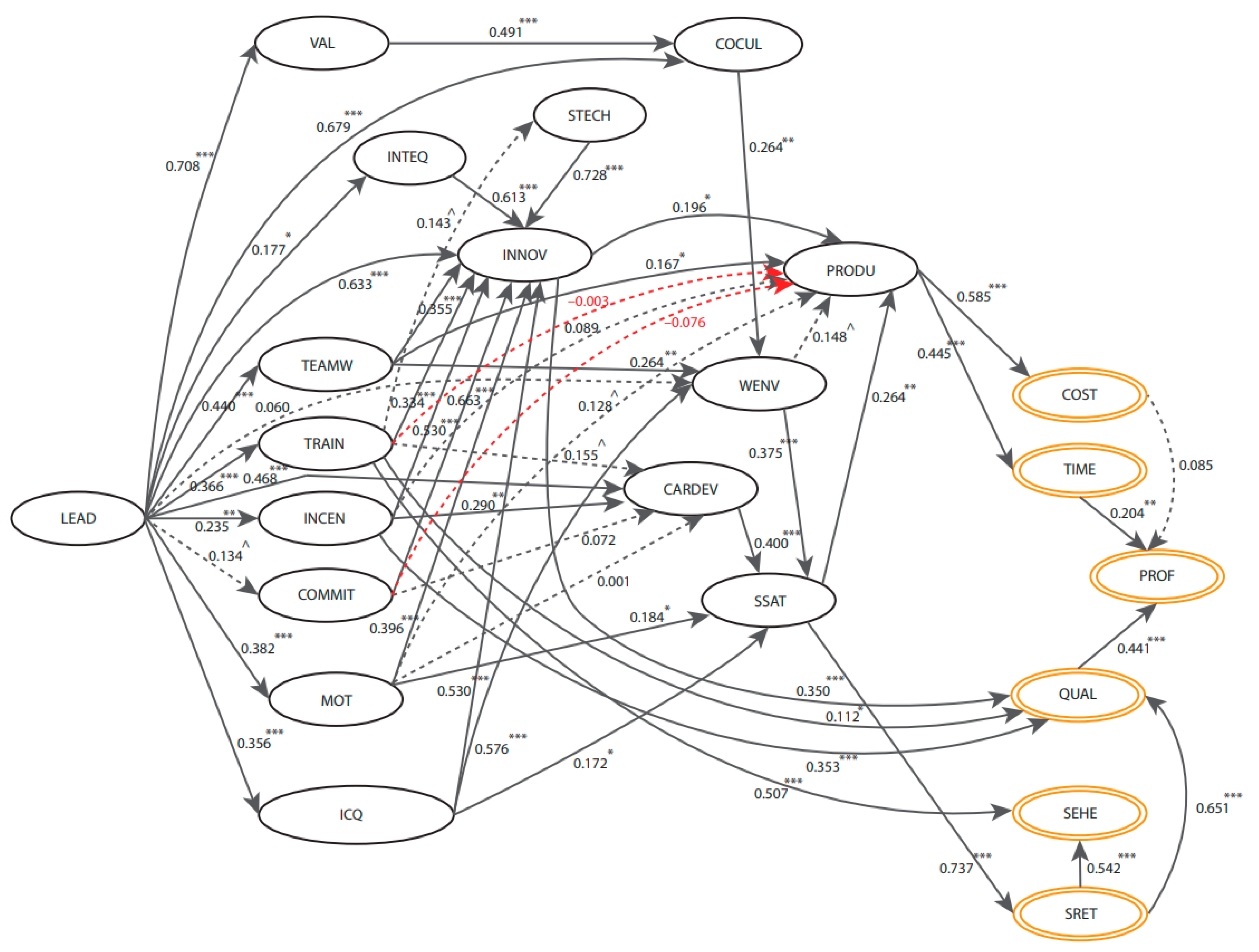 Buildings | Free Full-Text | Towards a Model That Sees Human Resources