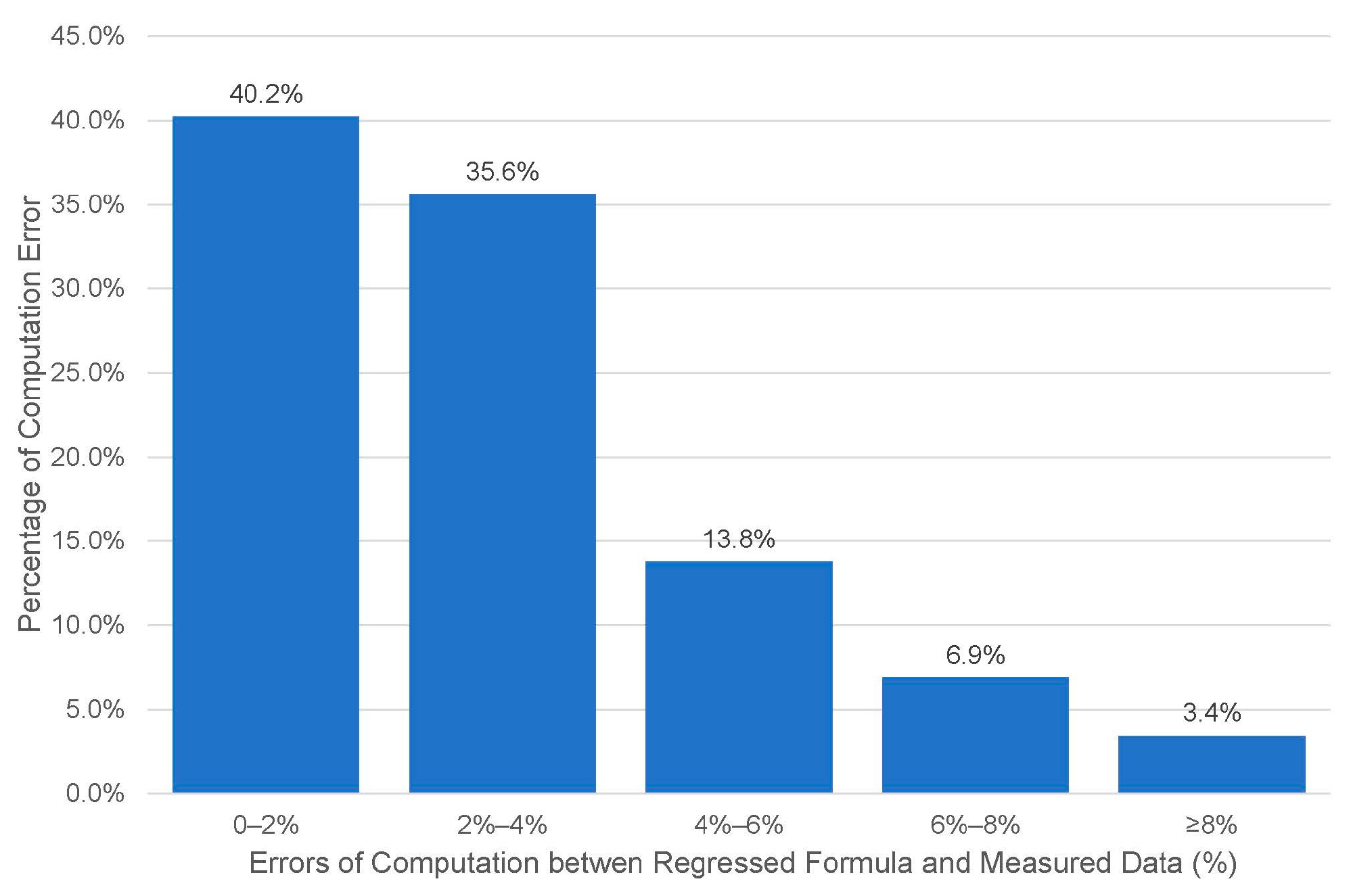 Buildings 13 00781 g010 Buildings 13 00781 g010