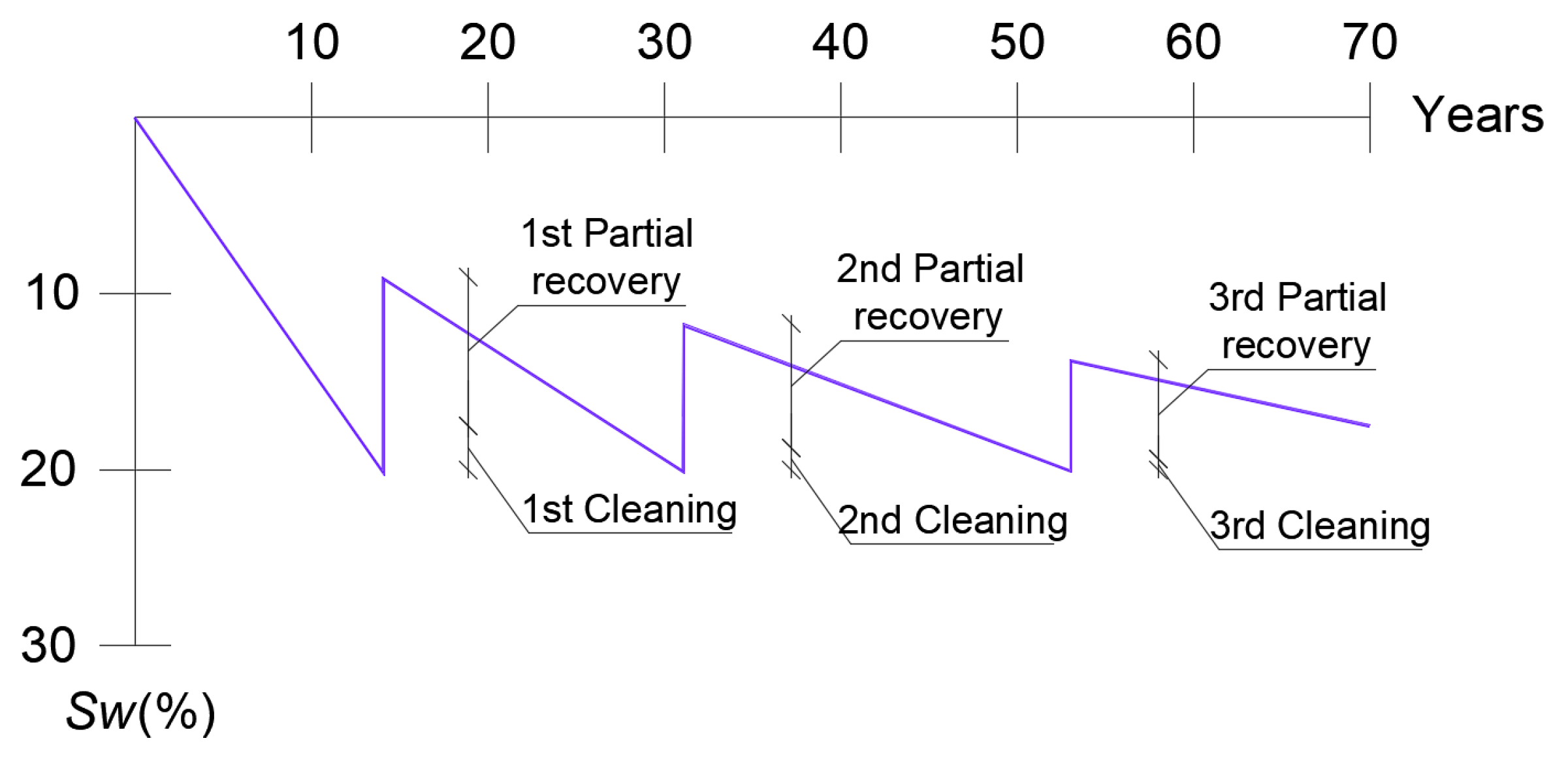 Buildings 13 00785 g003