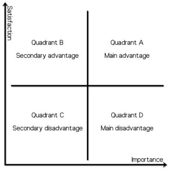 Buildings | Free Full-Text | Evaluation and Optimization Paths of