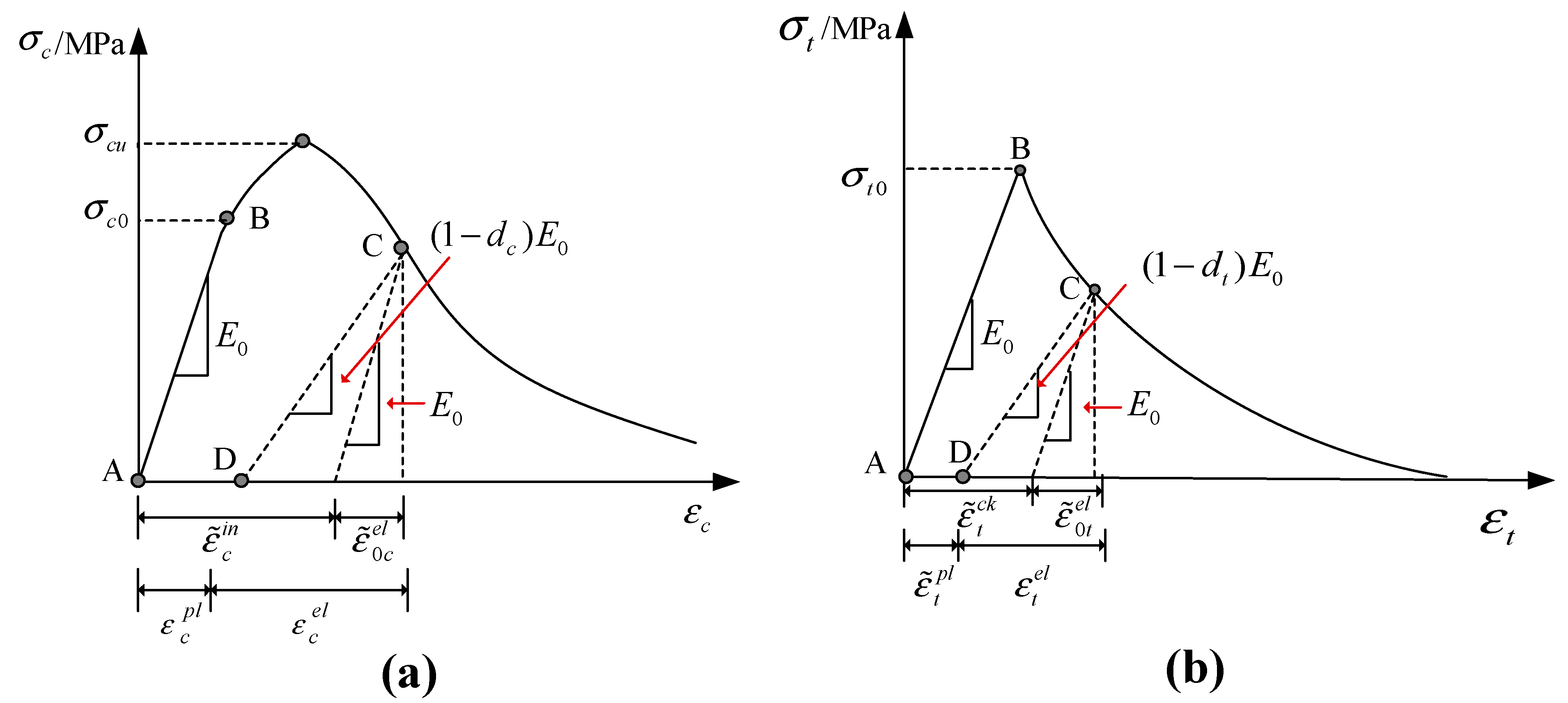 Buildings 13 00791 g008