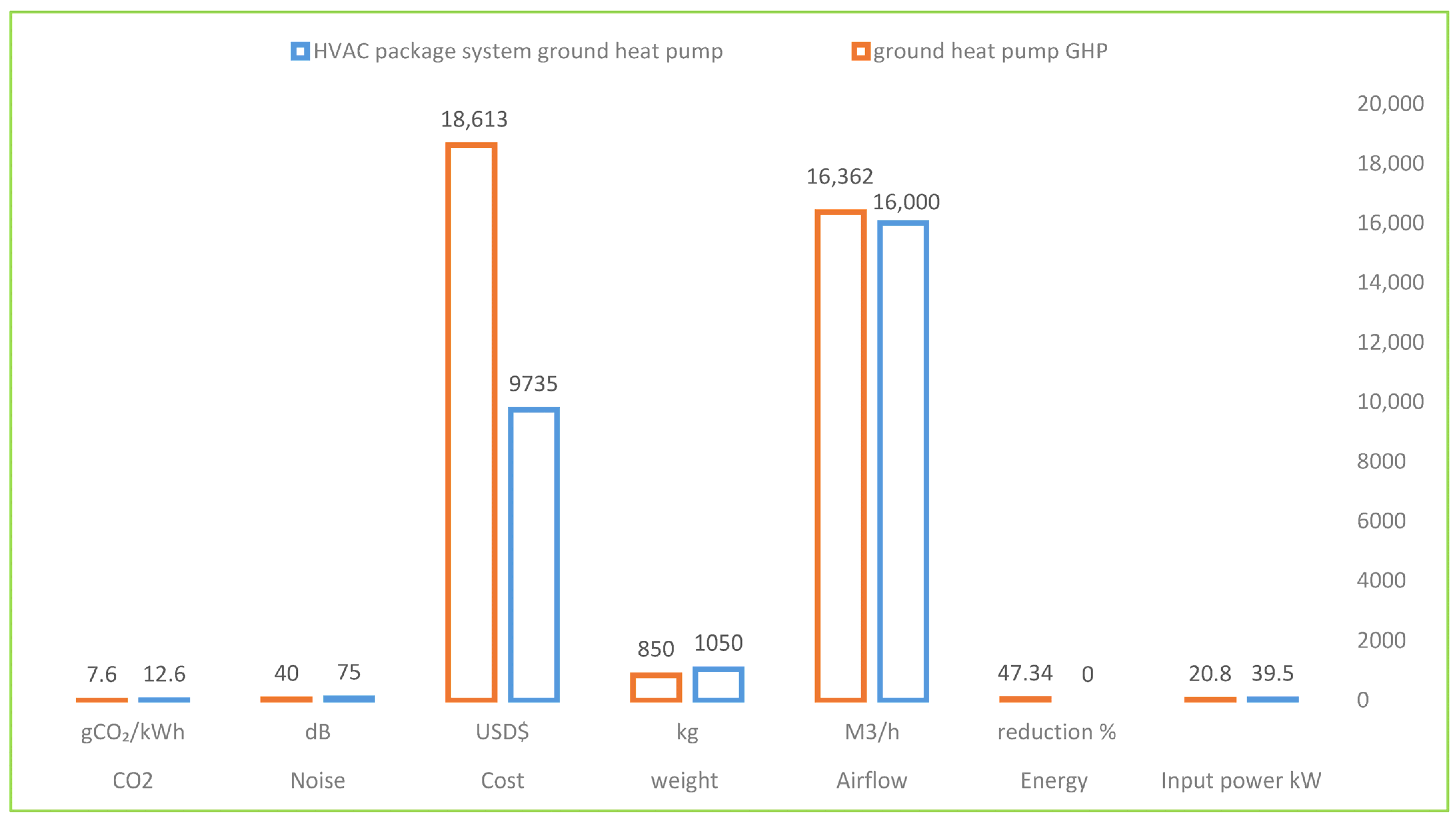 Buildings 13 00796 g006 Buildings 13 00796 g006