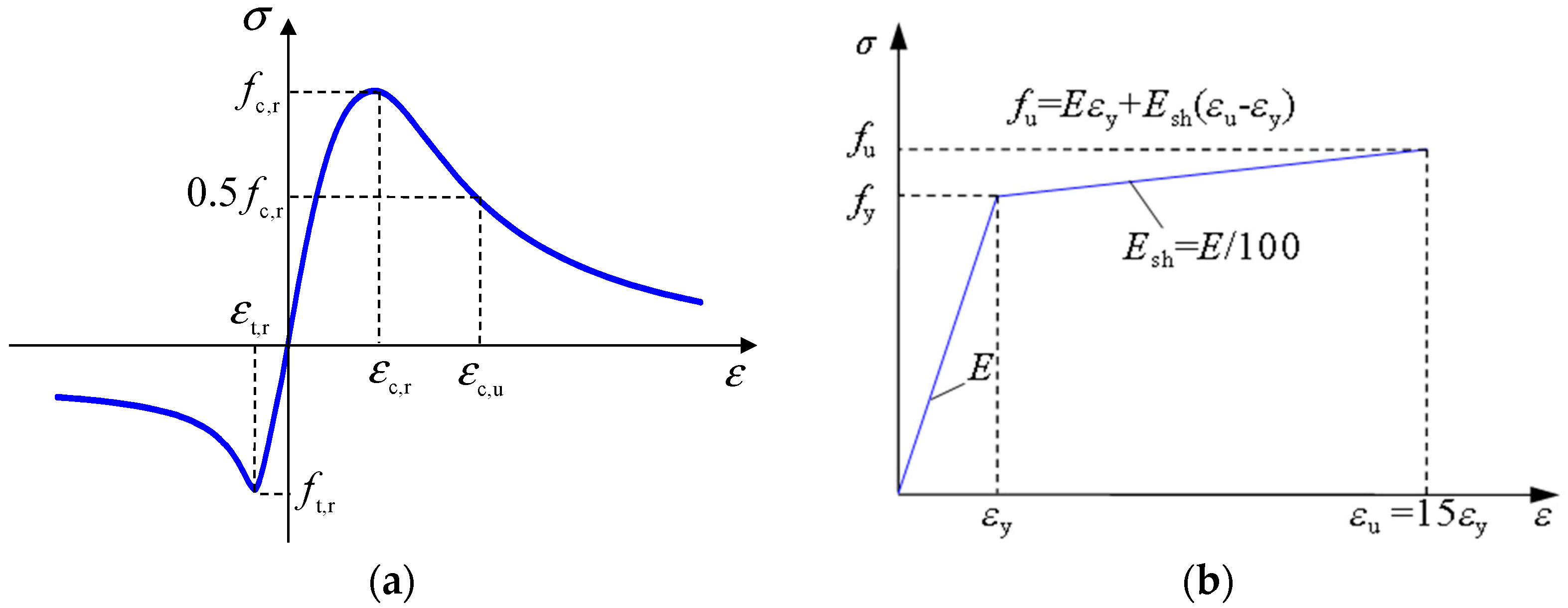 Buildings 13 00801 g003