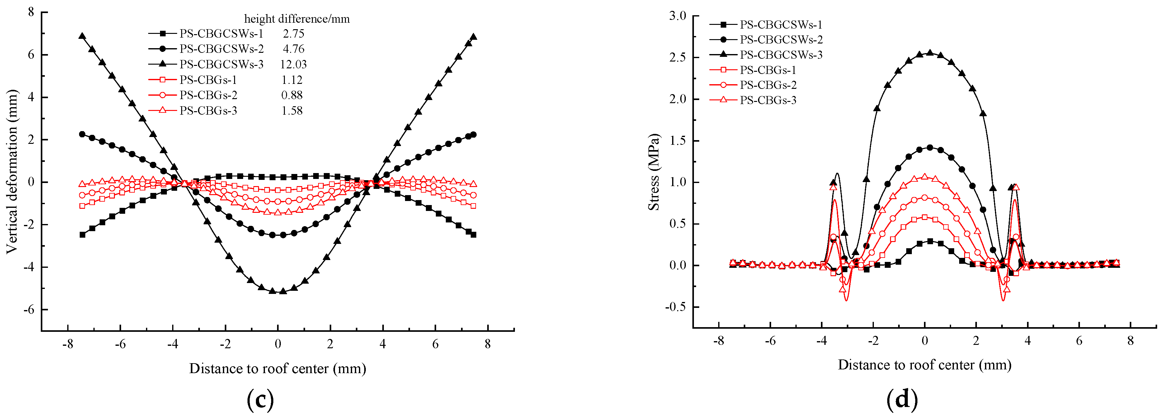 Buildings 13 00801 g007b