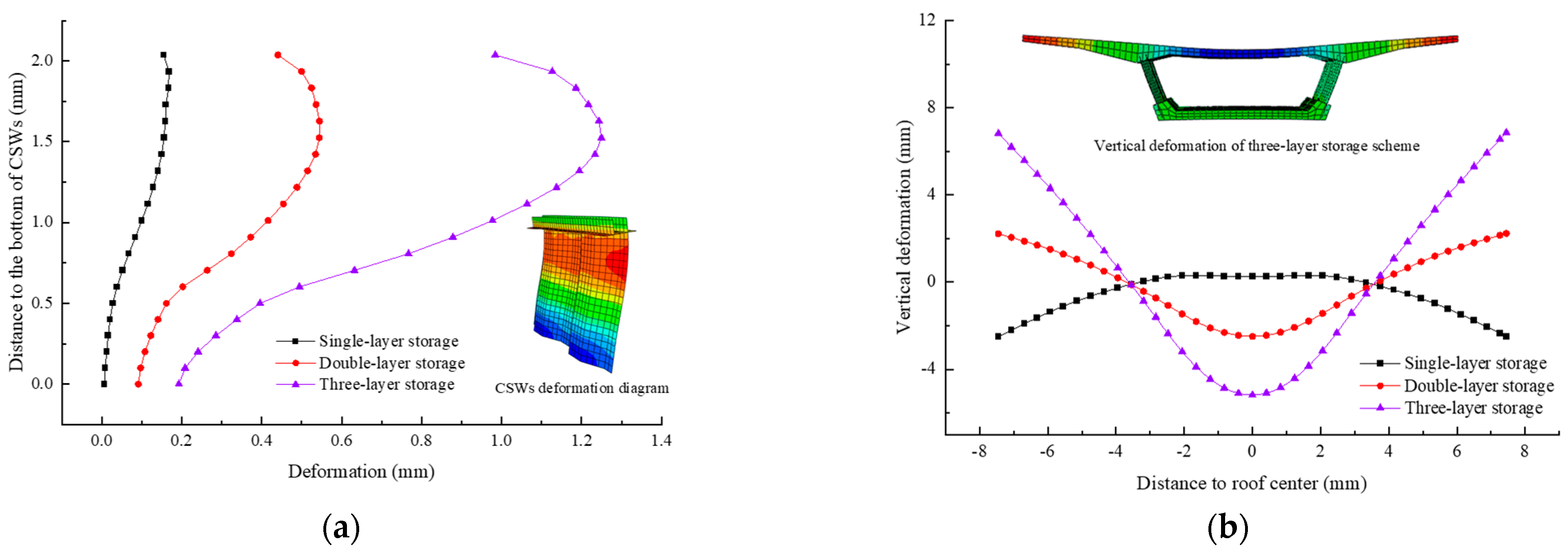Buildings 13 00801 g009