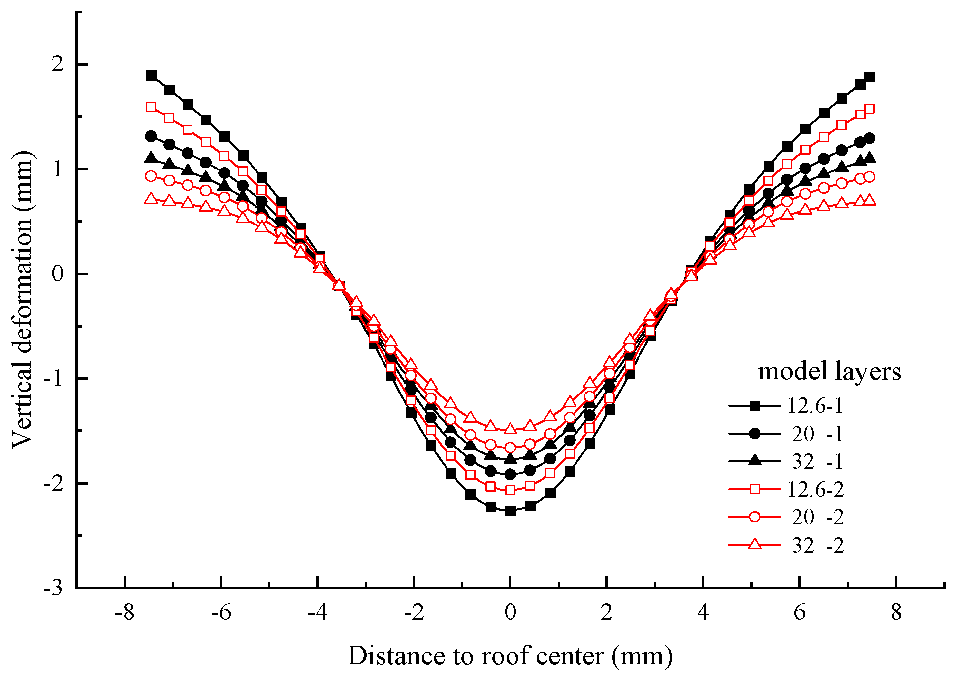 Buildings 13 00801 g011