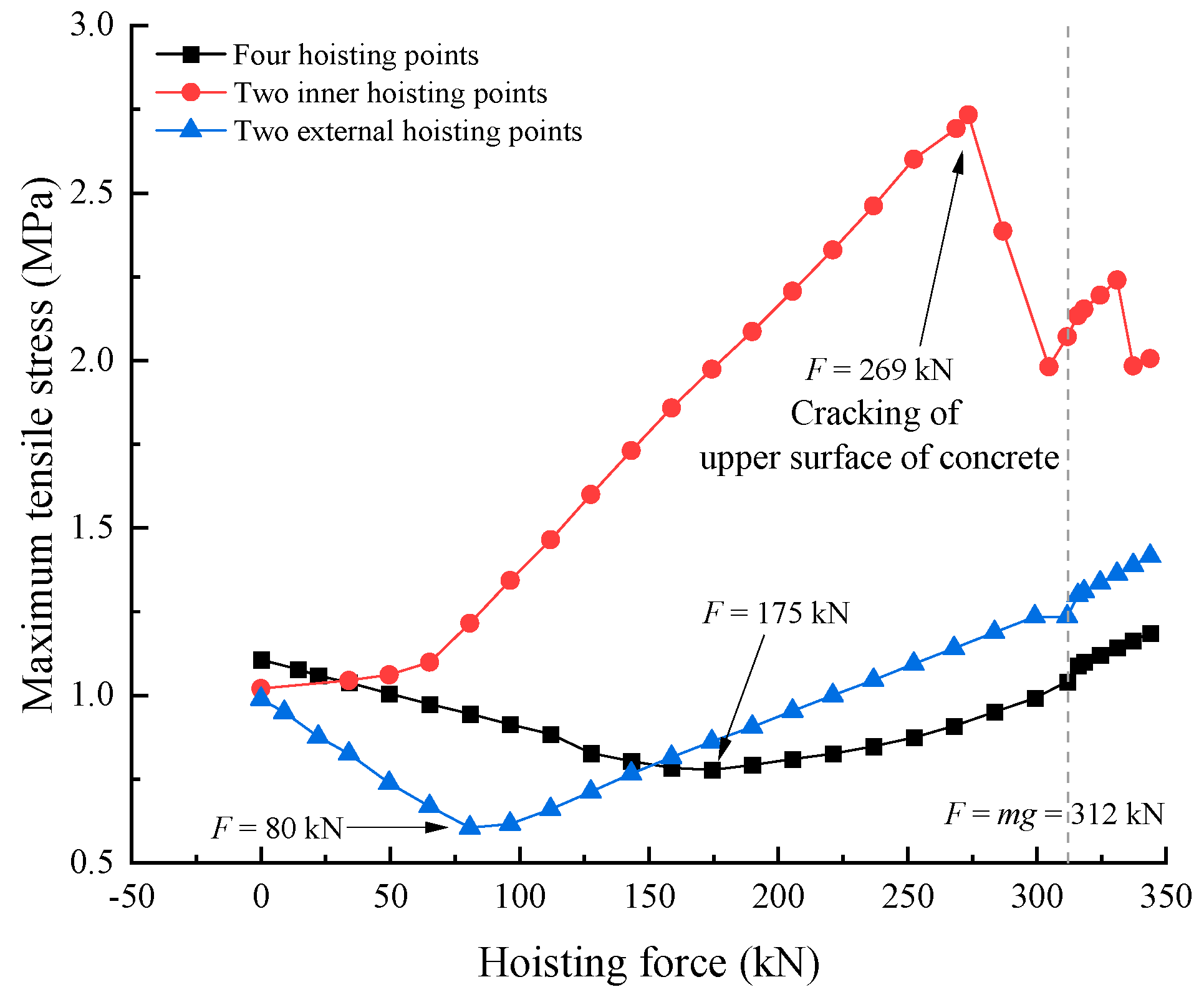 Buildings 13 00801 g013