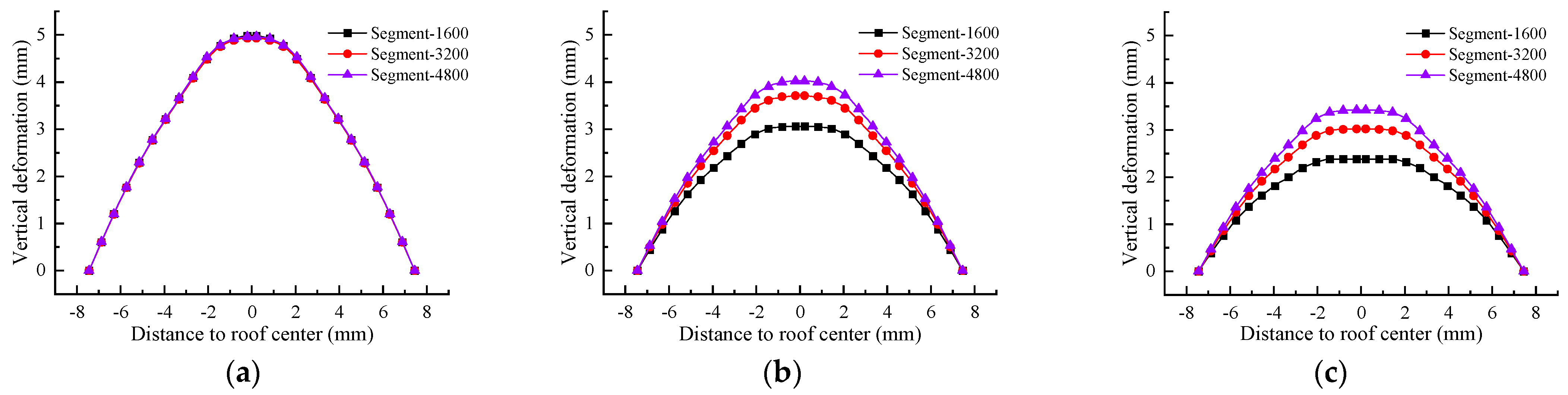 Buildings 13 00801 g016