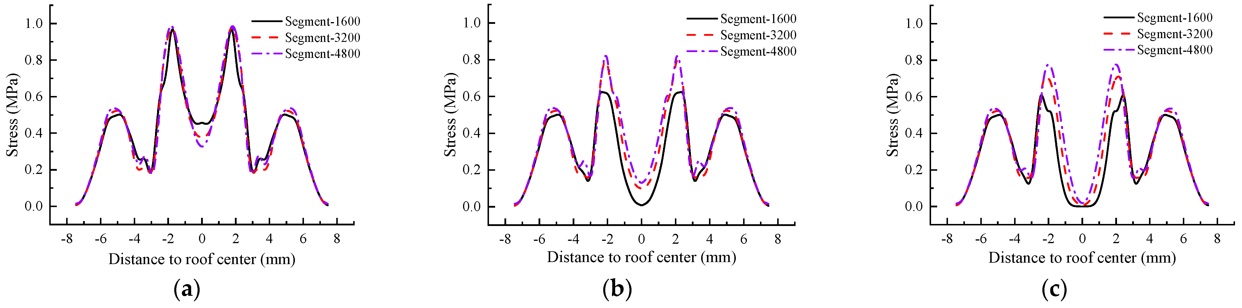 Buildings 13 00801 g017