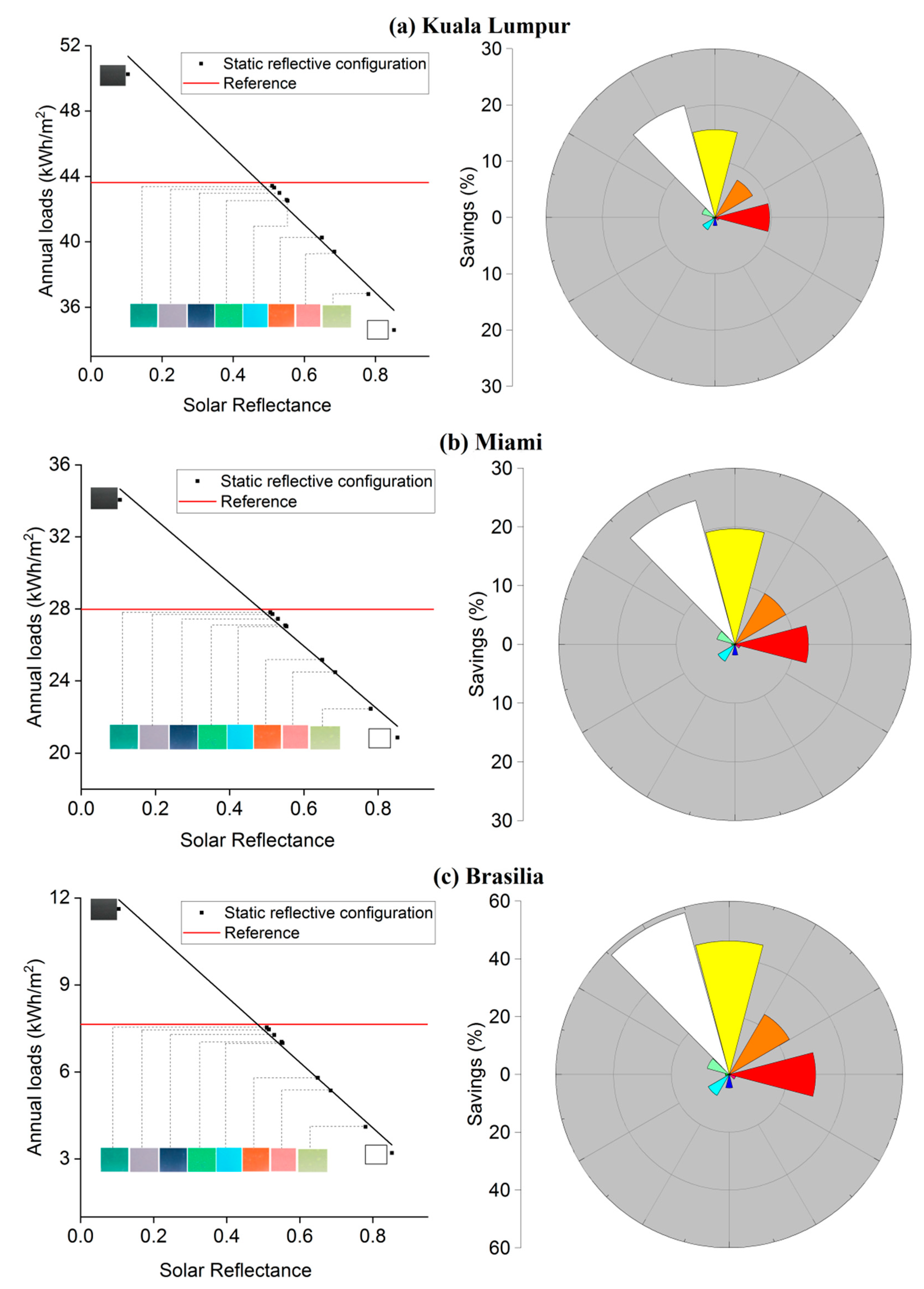 Buildings 13 00802 g004 Buildings 13 00802 g004