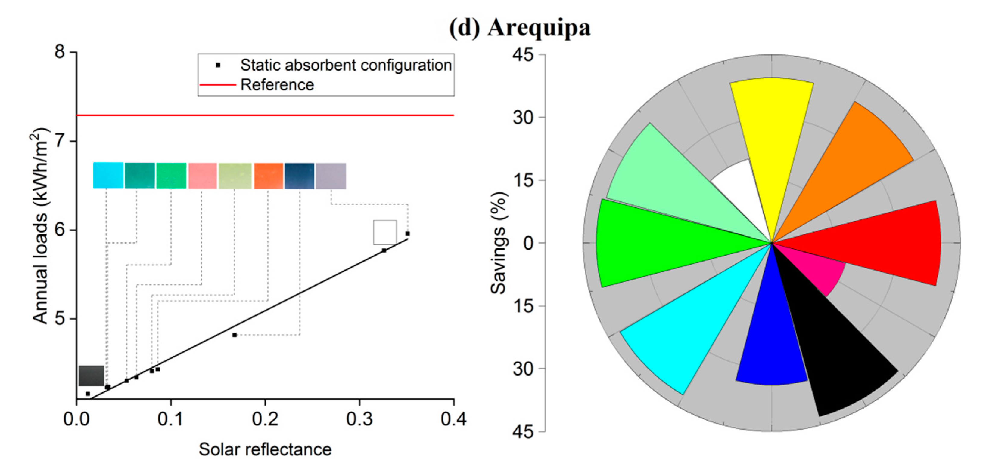 Buildings 13 00802 g005b Buildings 13 00802 g005b