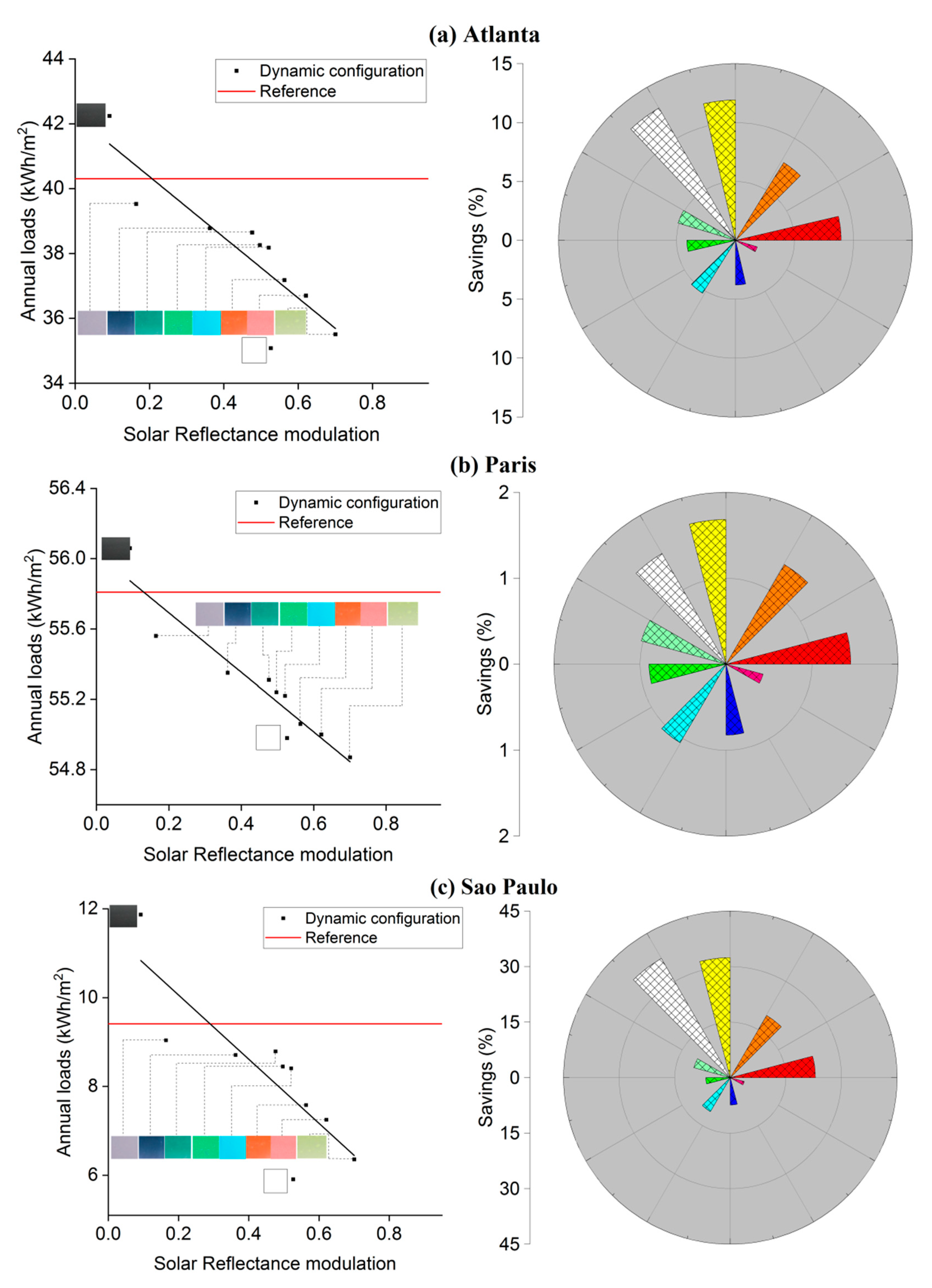 Buildings 13 00802 g006a Buildings 13 00802 g006a