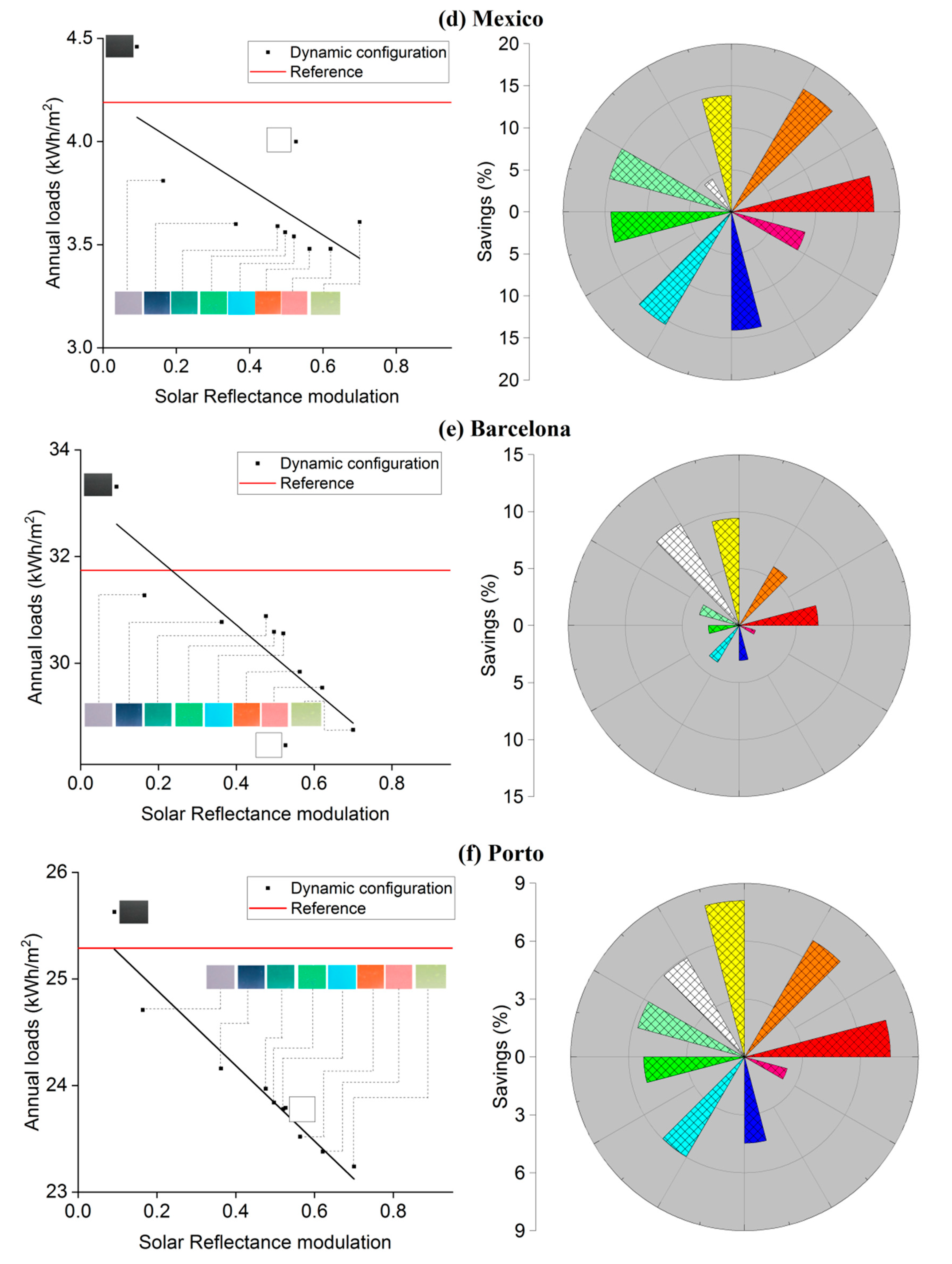 Buildings 13 00802 g006b Buildings 13 00802 g006b