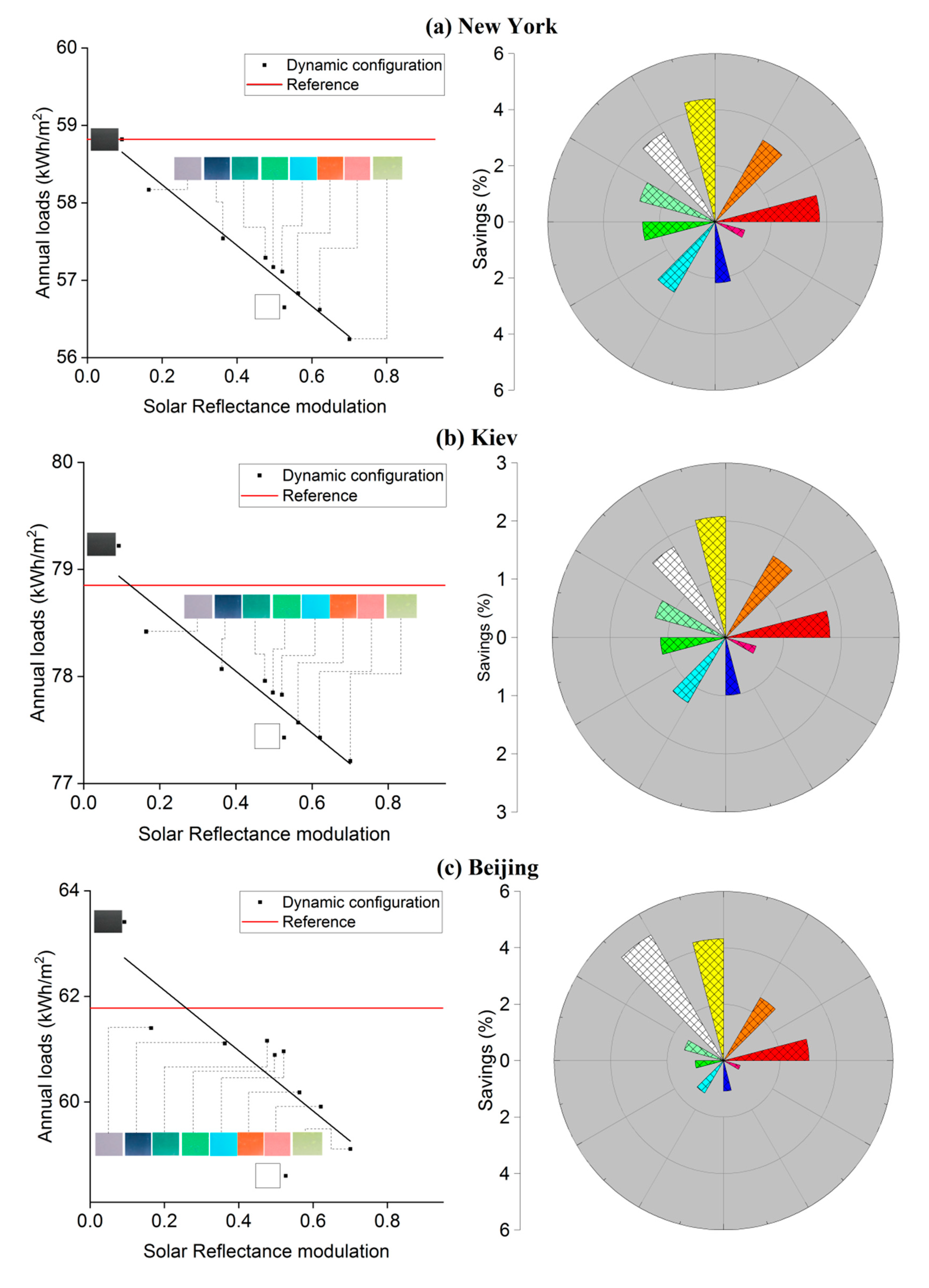 Buildings 13 00802 g007a Buildings 13 00802 g007a