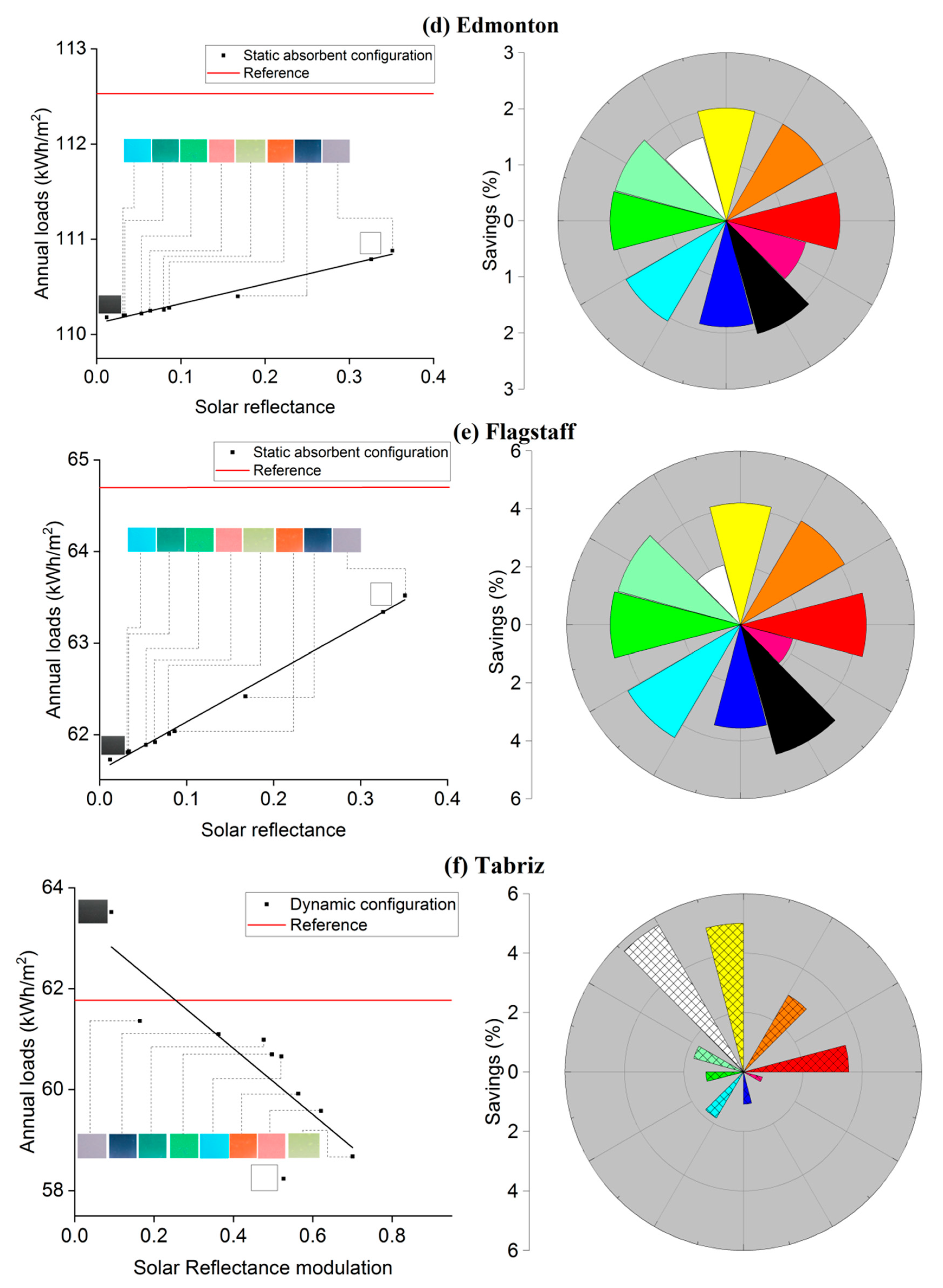Buildings 13 00802 g007b Buildings 13 00802 g007b