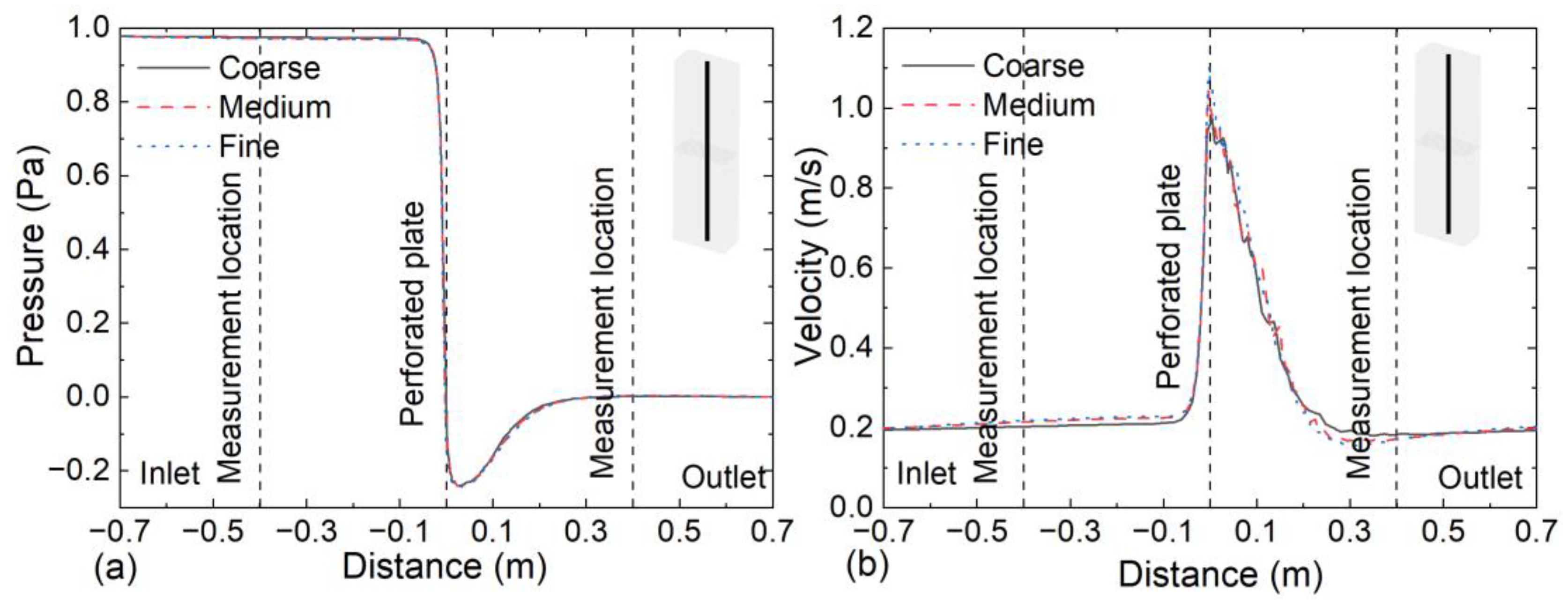 Buildings 13 00804 g005 Buildings 13 00804 g005
