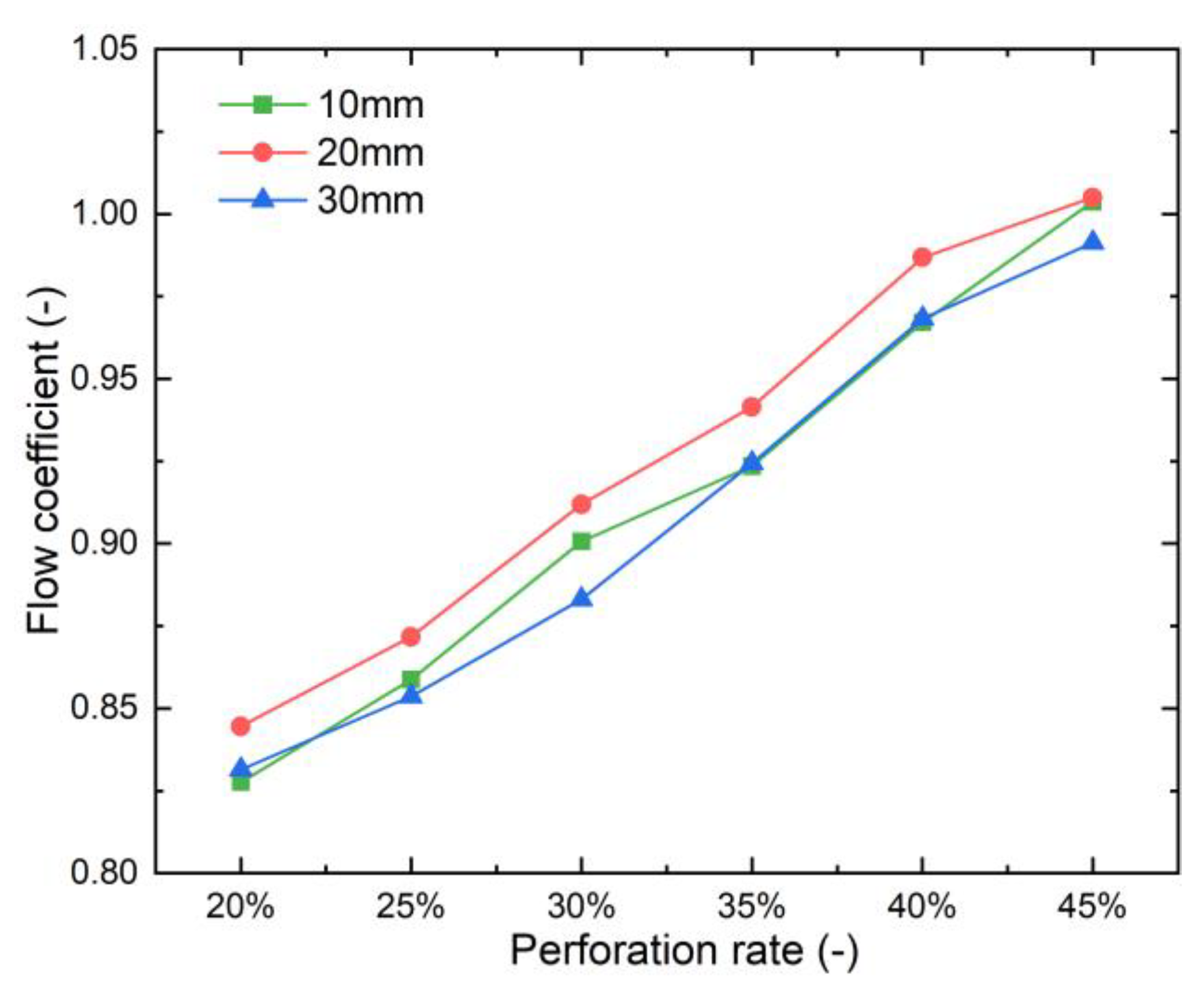 Buildings 13 00804 g007 Buildings 13 00804 g007