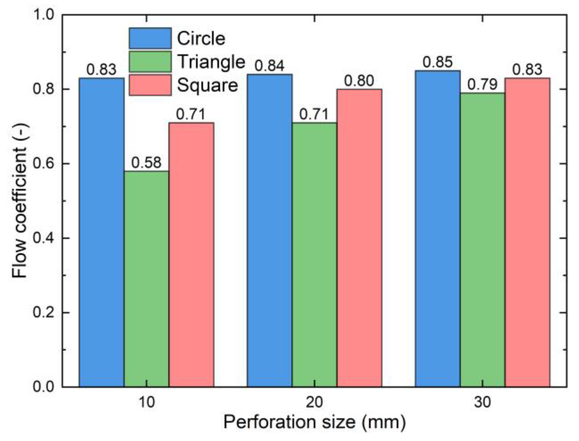 Buildings 13 00804 g010 Buildings 13 00804 g010