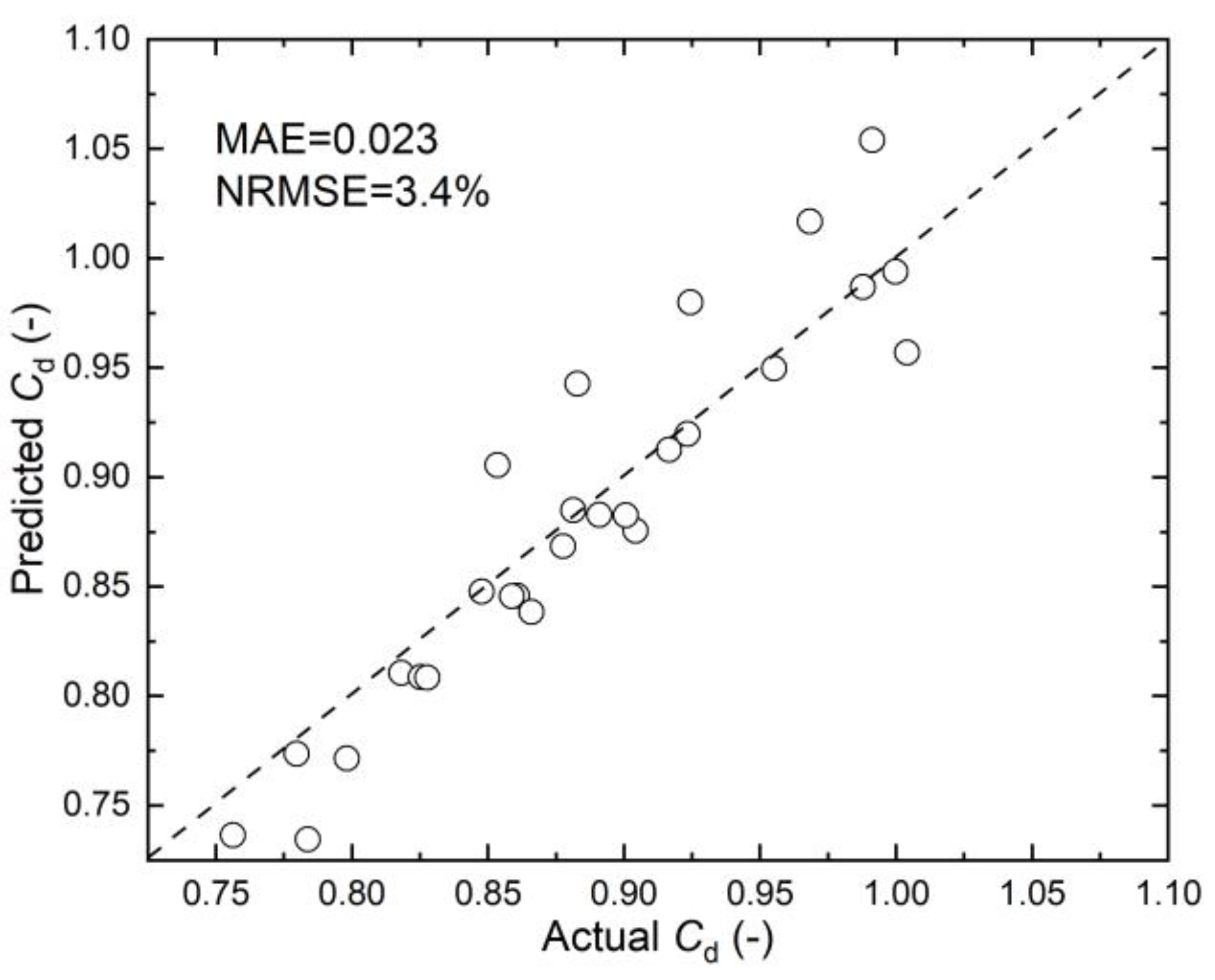 Buildings 13 00804 g011 Buildings 13 00804 g011