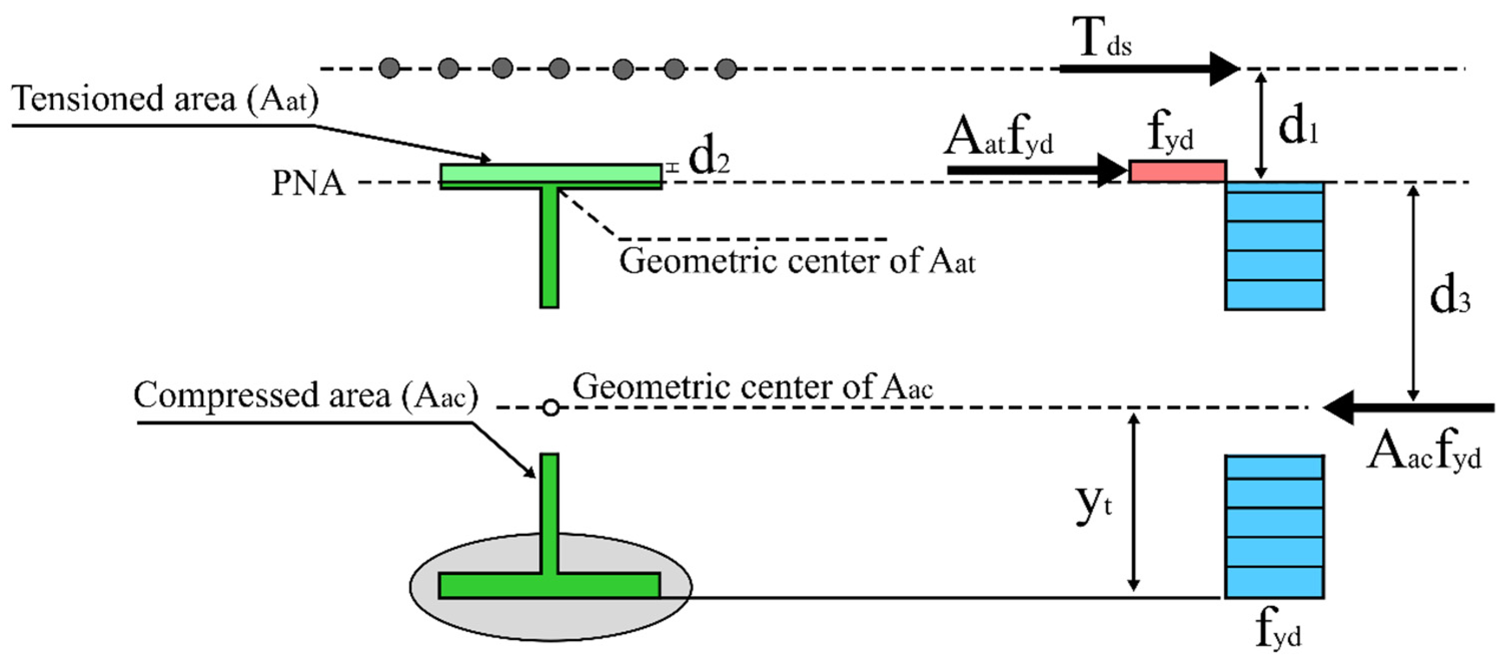 Buildings 13 00808 g015 Buildings 13 00808 g015