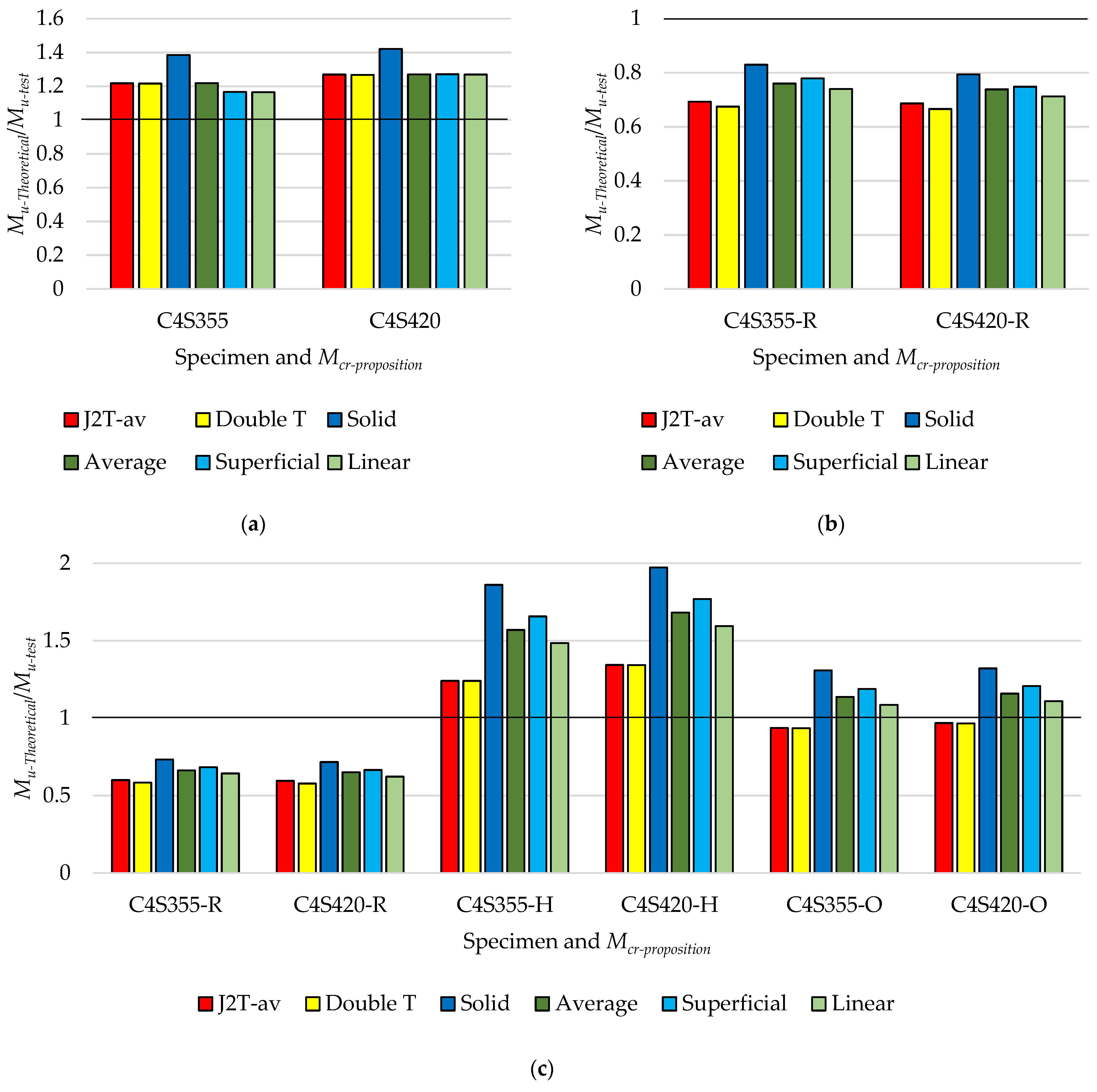 Buildings 13 00808 g018 Buildings 13 00808 g018