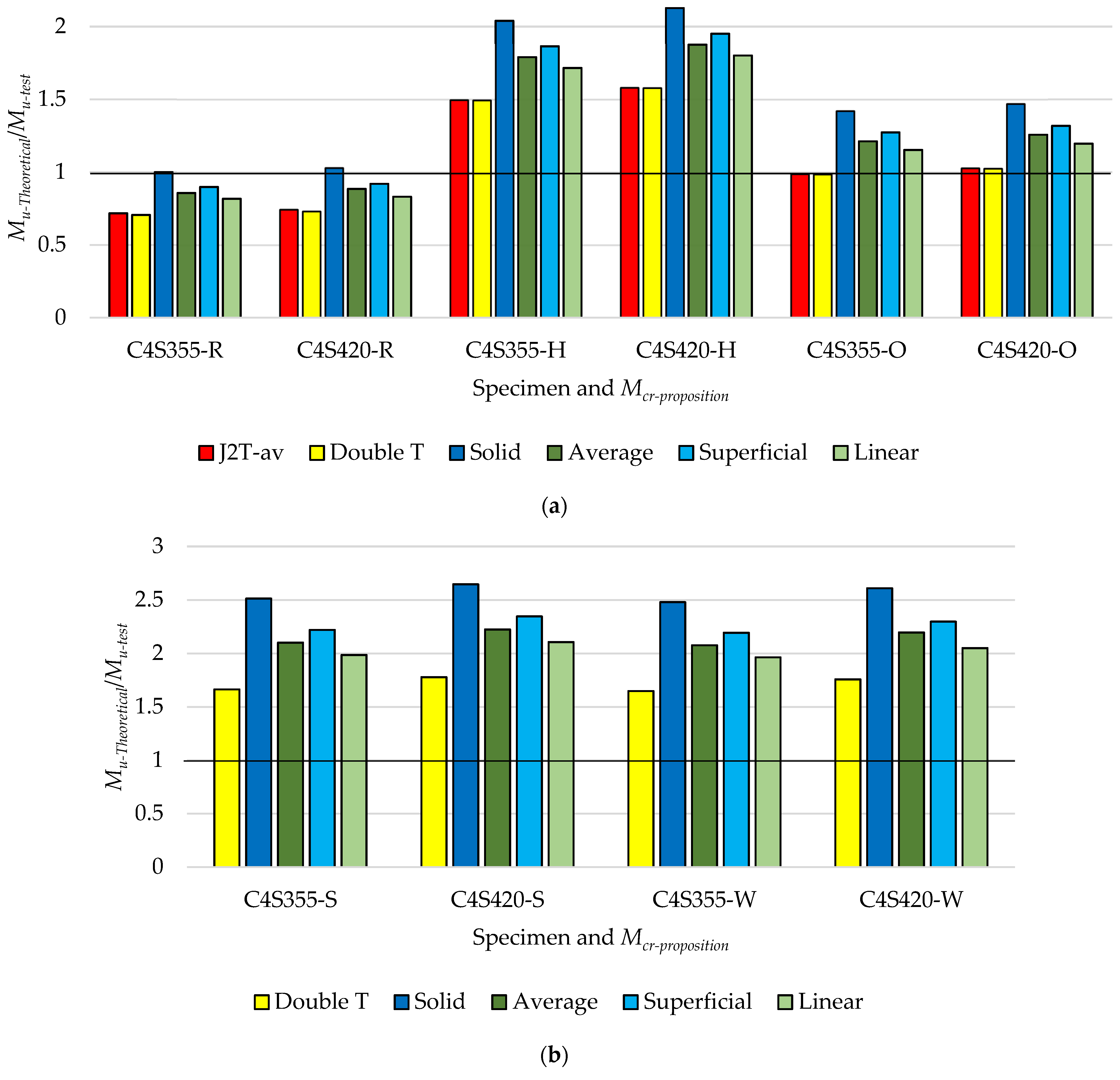 Buildings 13 00808 g020 Buildings 13 00808 g020