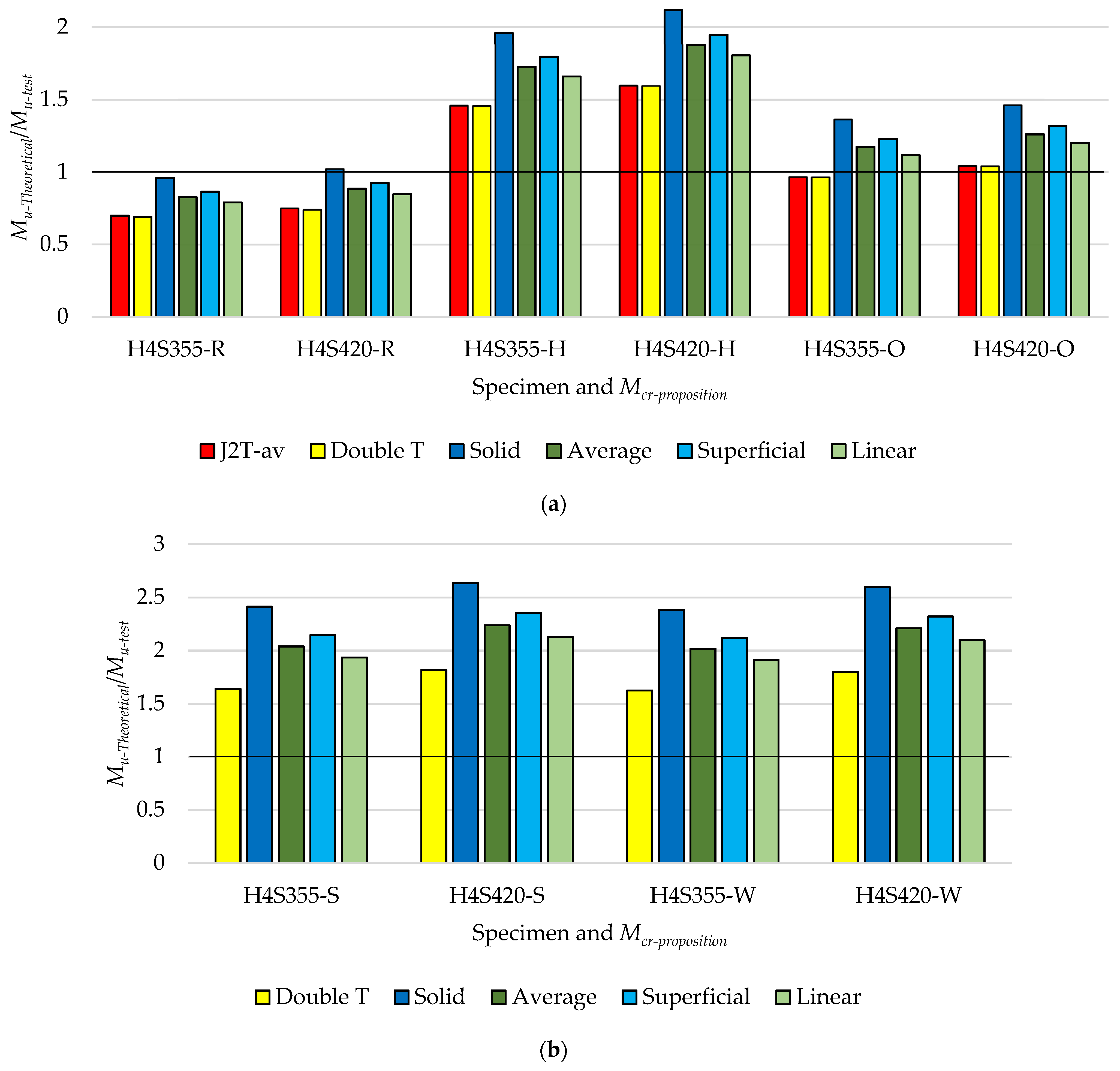 Buildings 13 00808 g021 Buildings 13 00808 g021