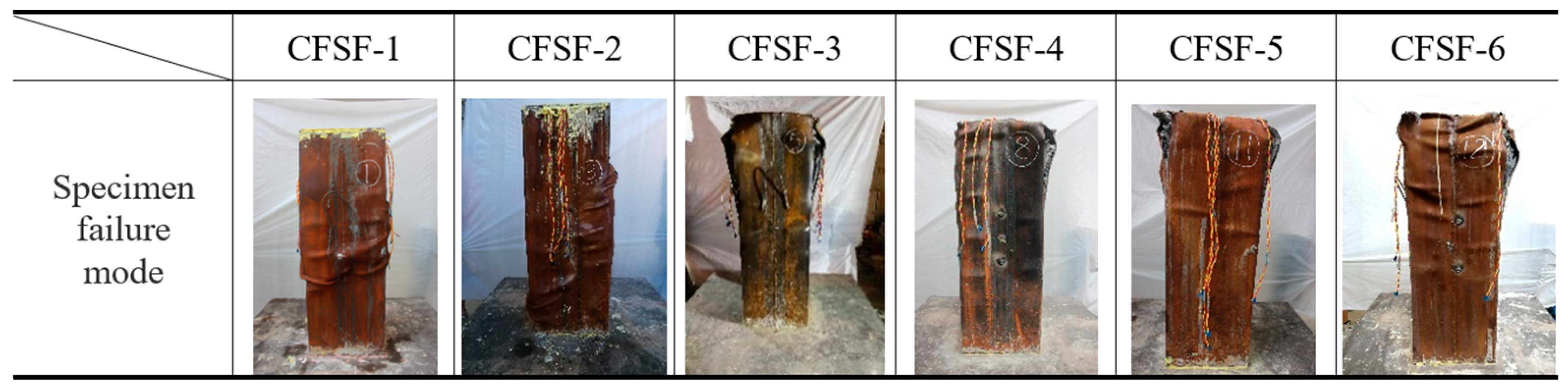 Buildings 13 00820 g005 Buildings 13 00820 g005