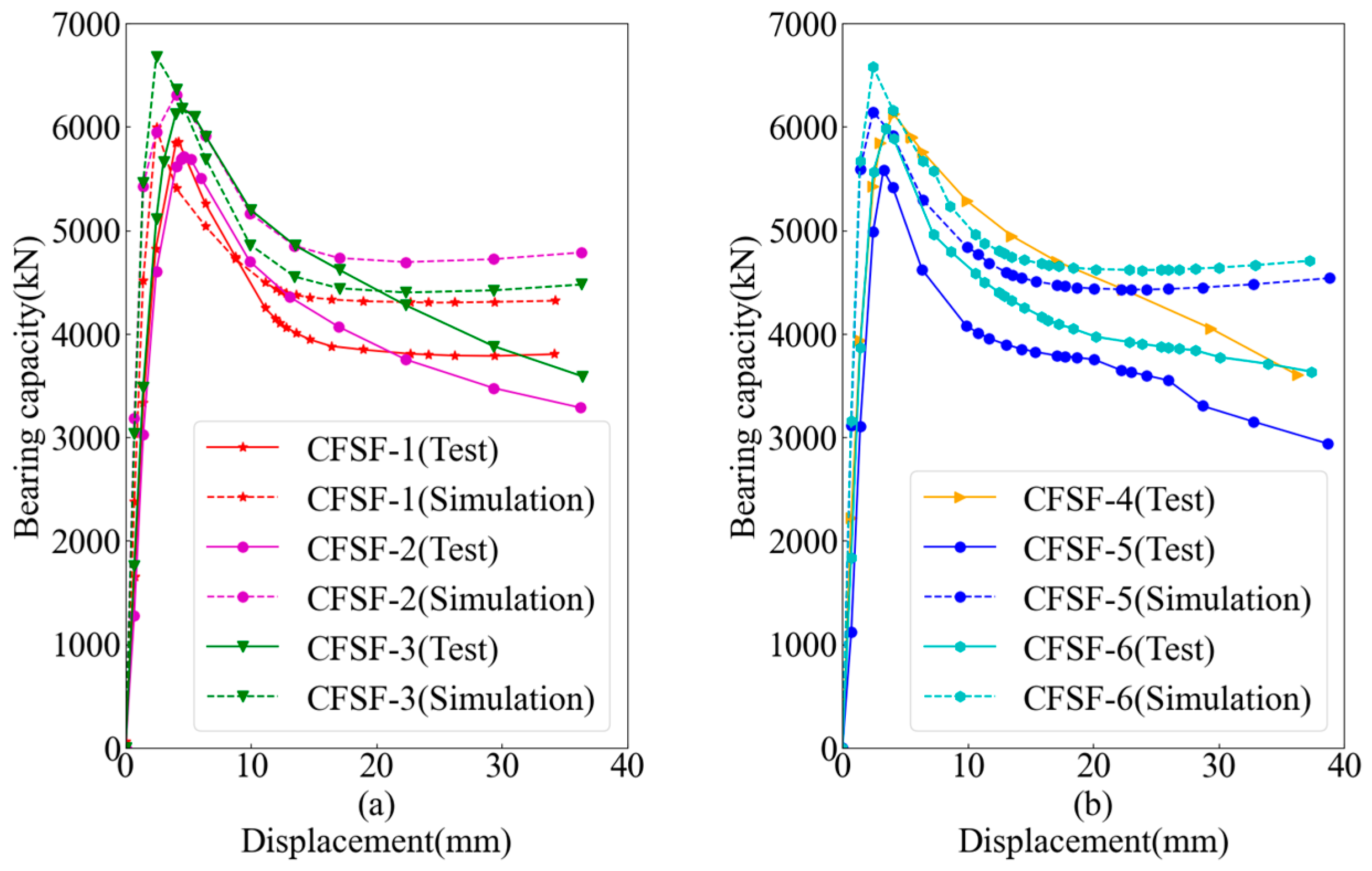 Buildings 13 00820 g010 Buildings 13 00820 g010