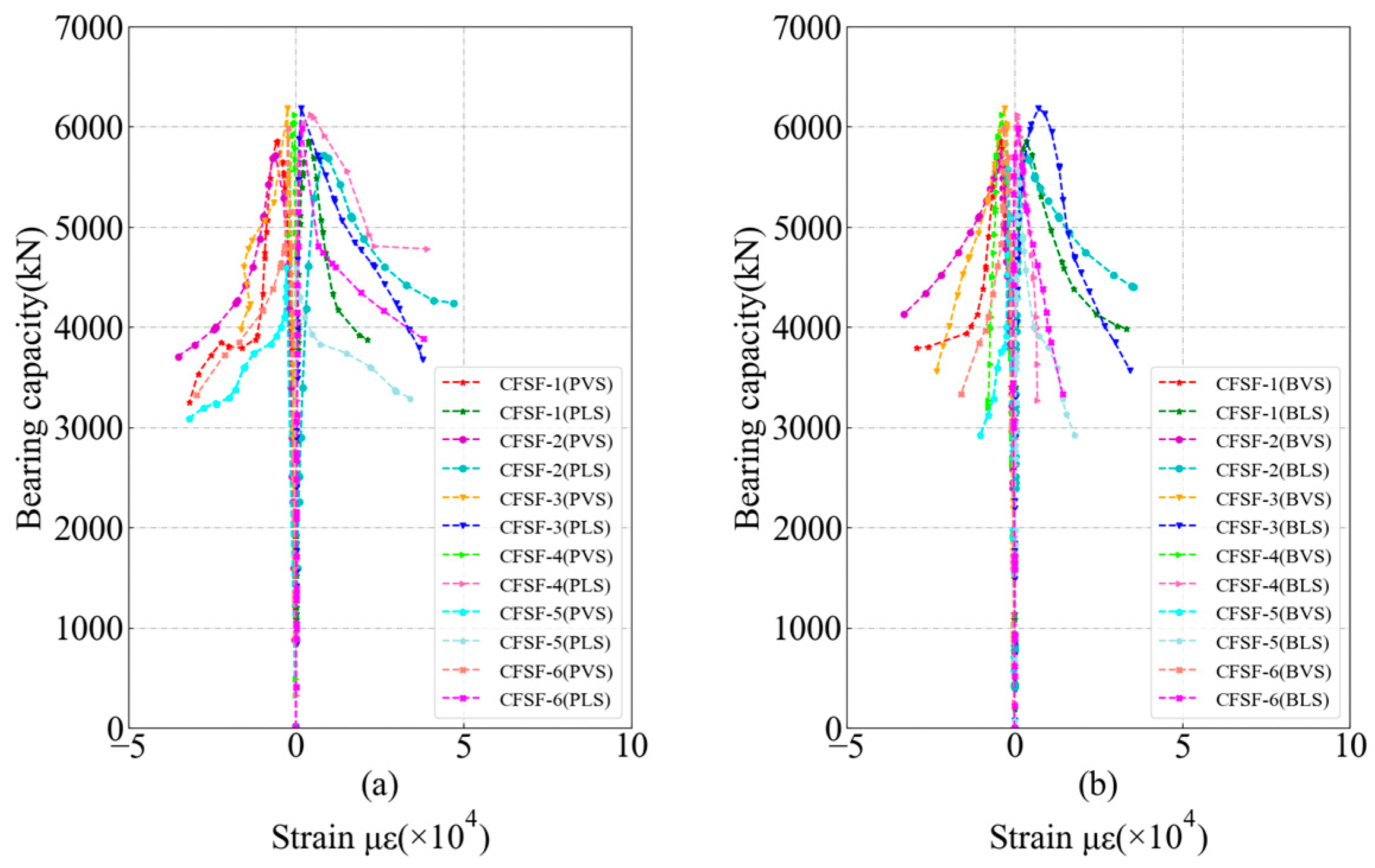 Buildings 13 00820 g011 Buildings 13 00820 g011