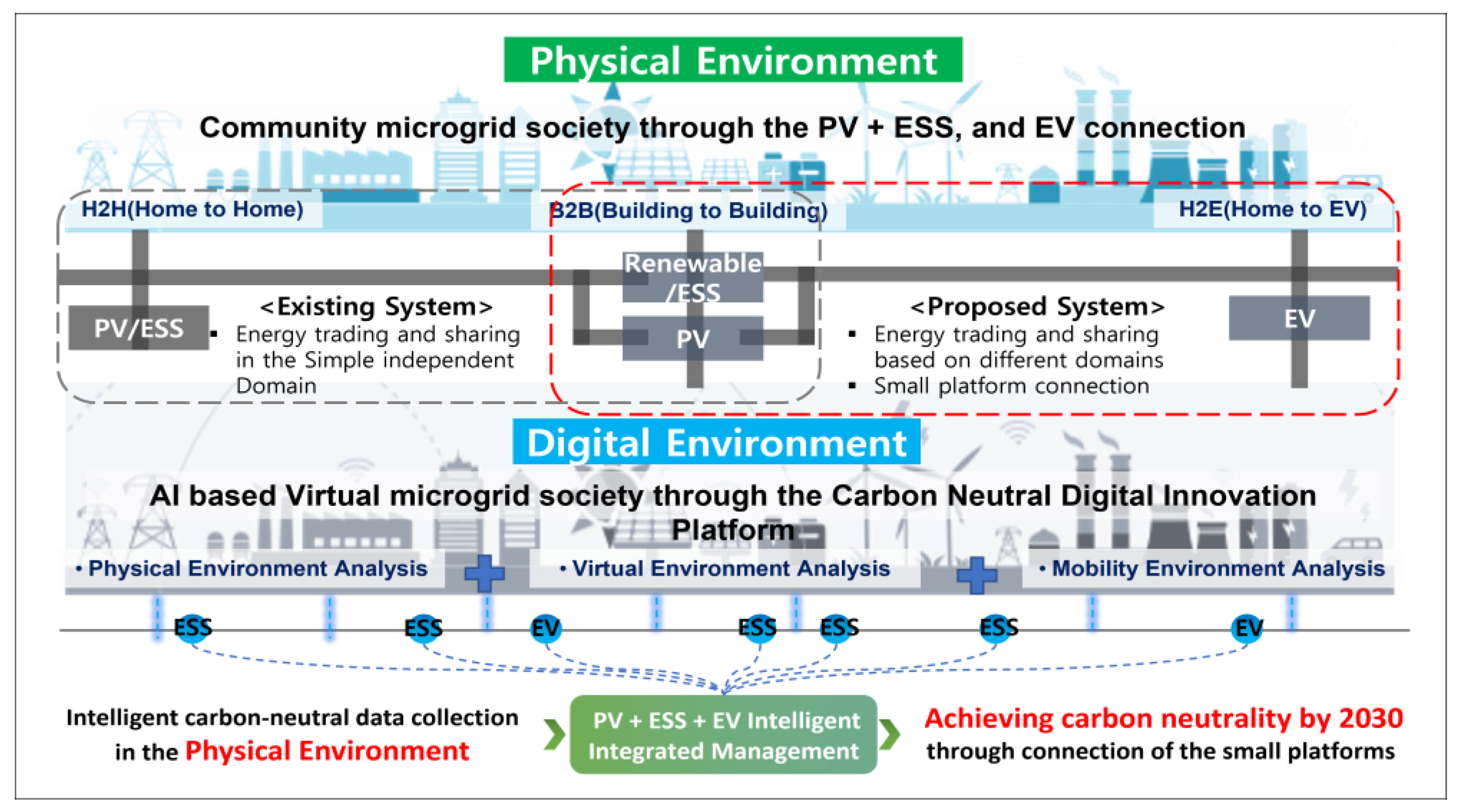 Buildings 13 00829 g001 Buildings 13 00829 g001