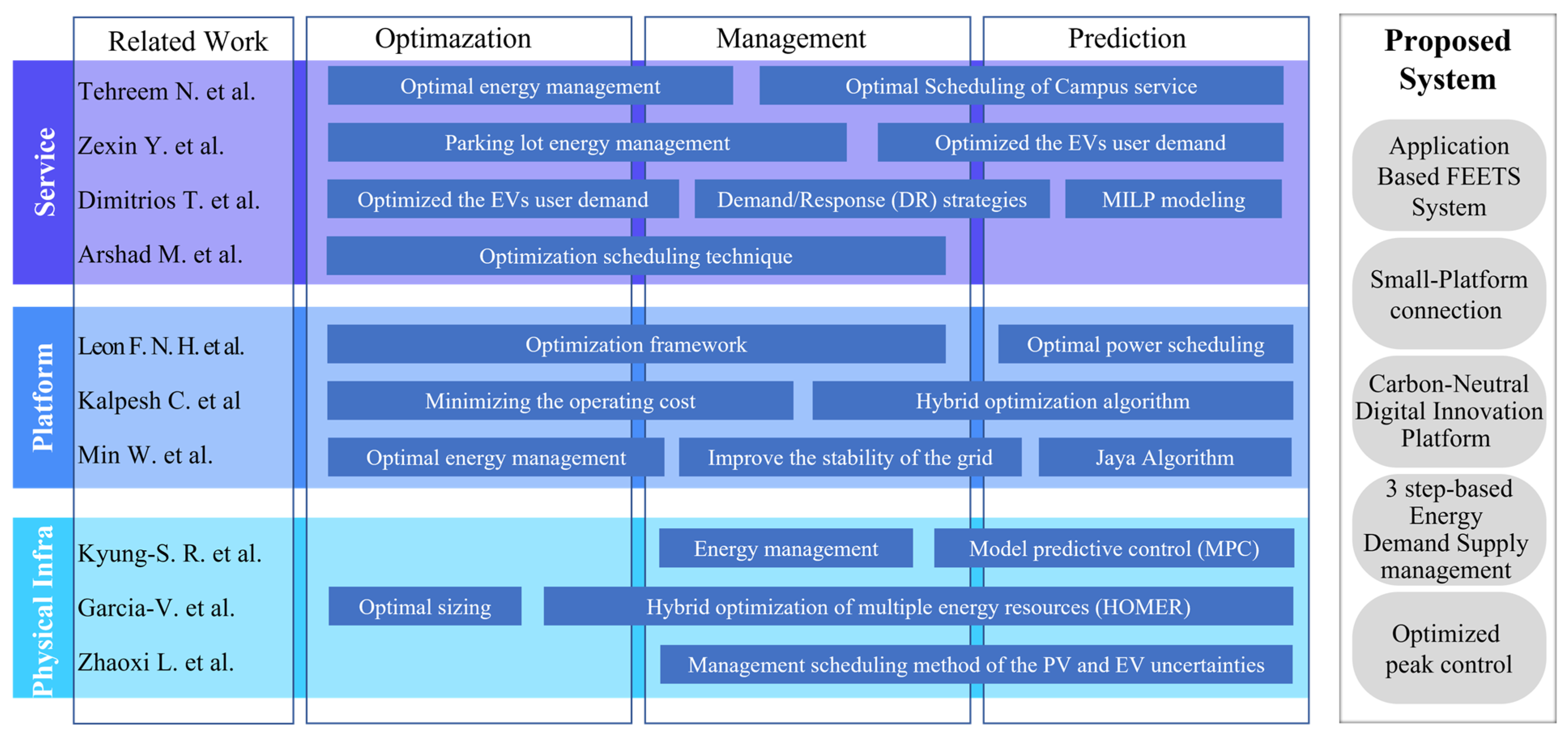 Buildings 13 00829 g002 Buildings 13 00829 g002