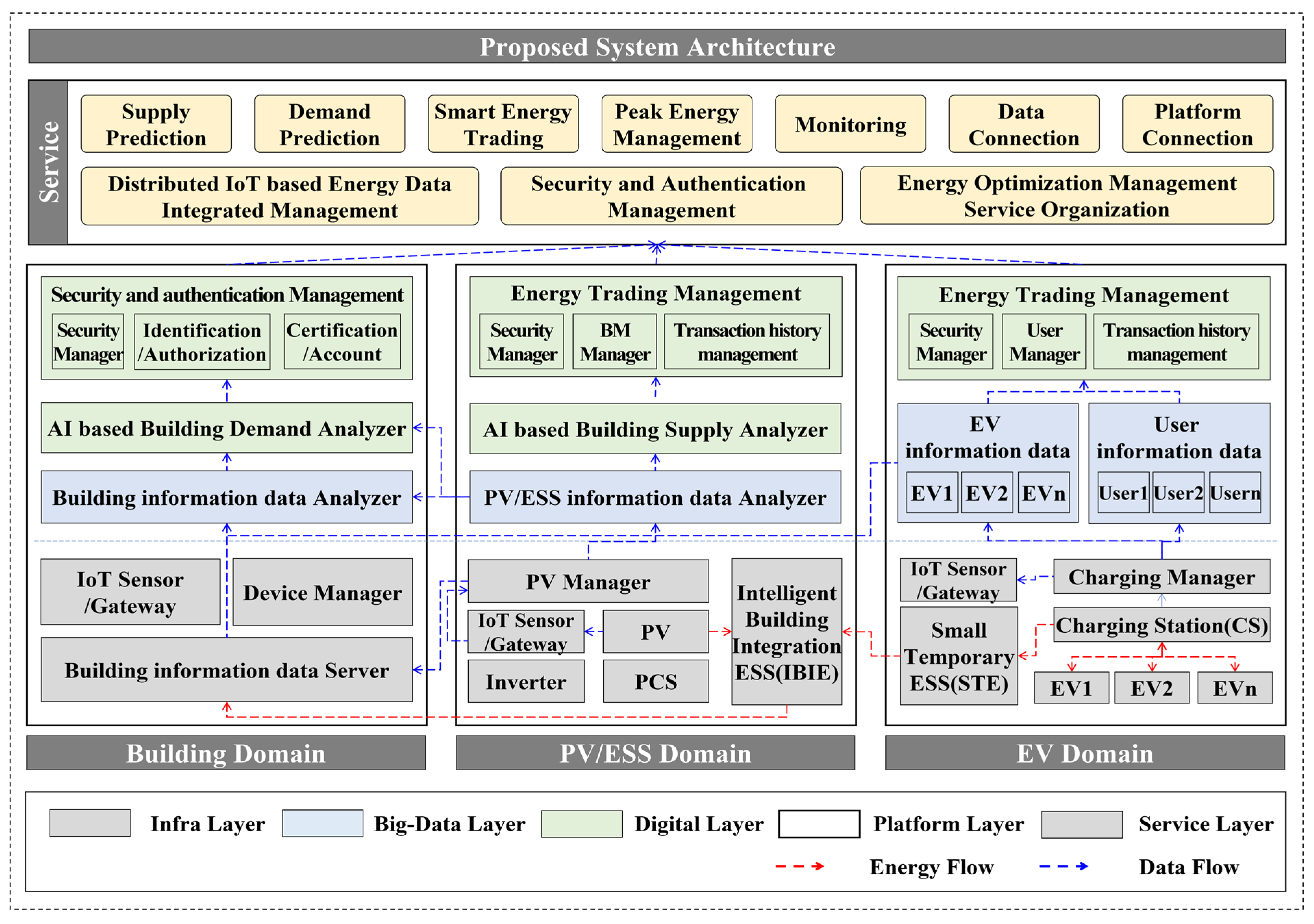 Buildings 13 00829 g004 Buildings 13 00829 g004