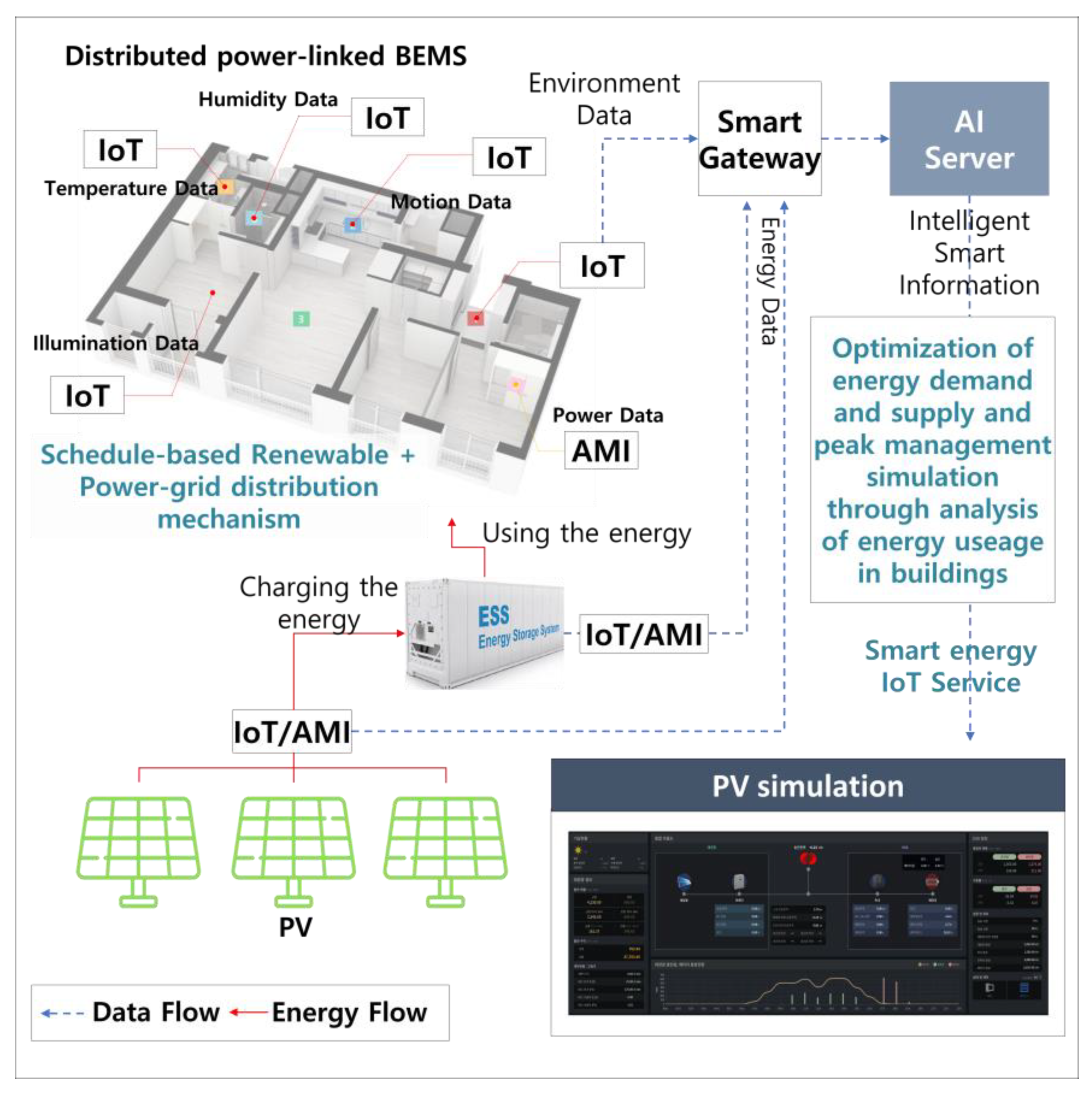 Buildings 13 00829 g006 Buildings 13 00829 g006