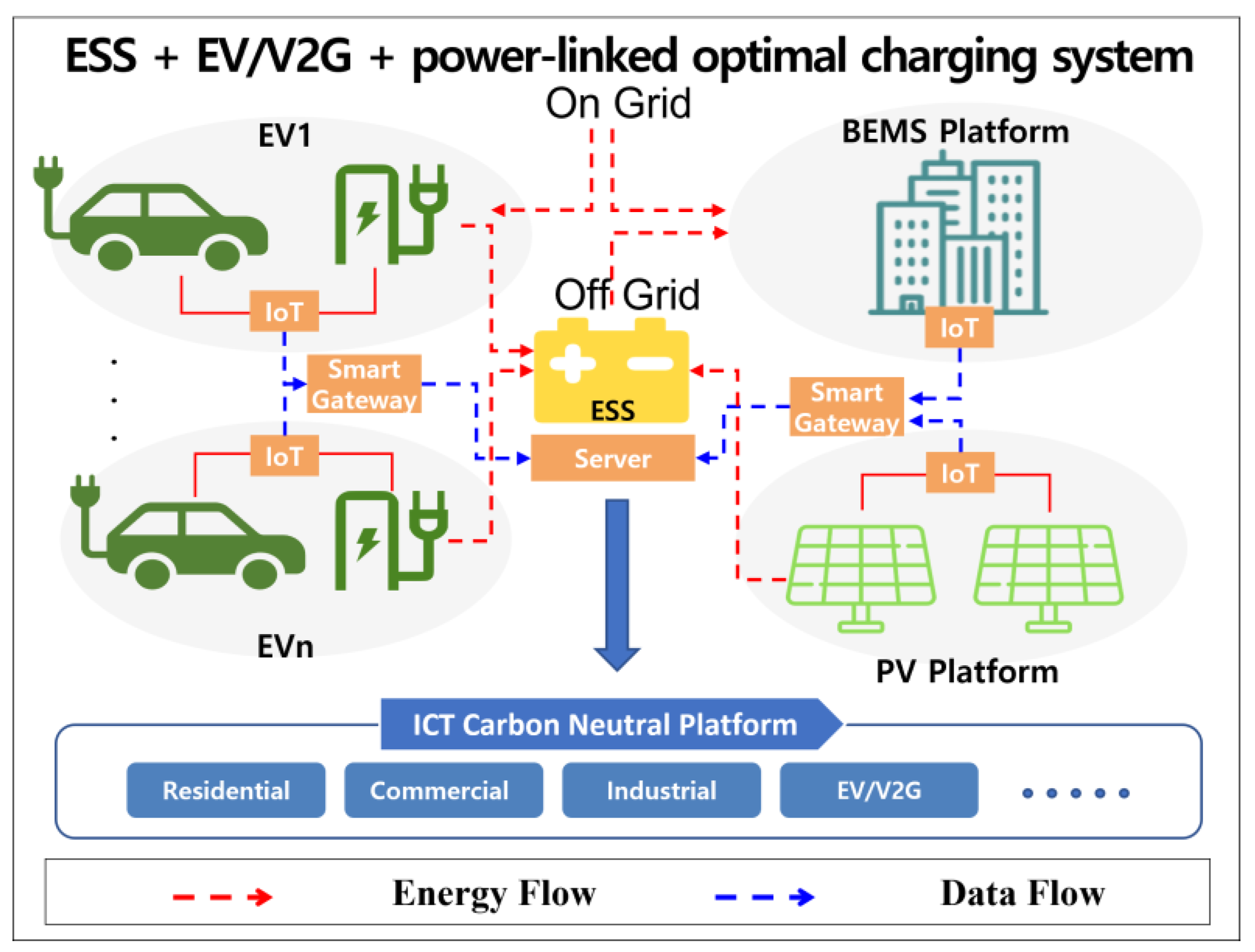 Buildings 13 00829 g007 Buildings 13 00829 g007