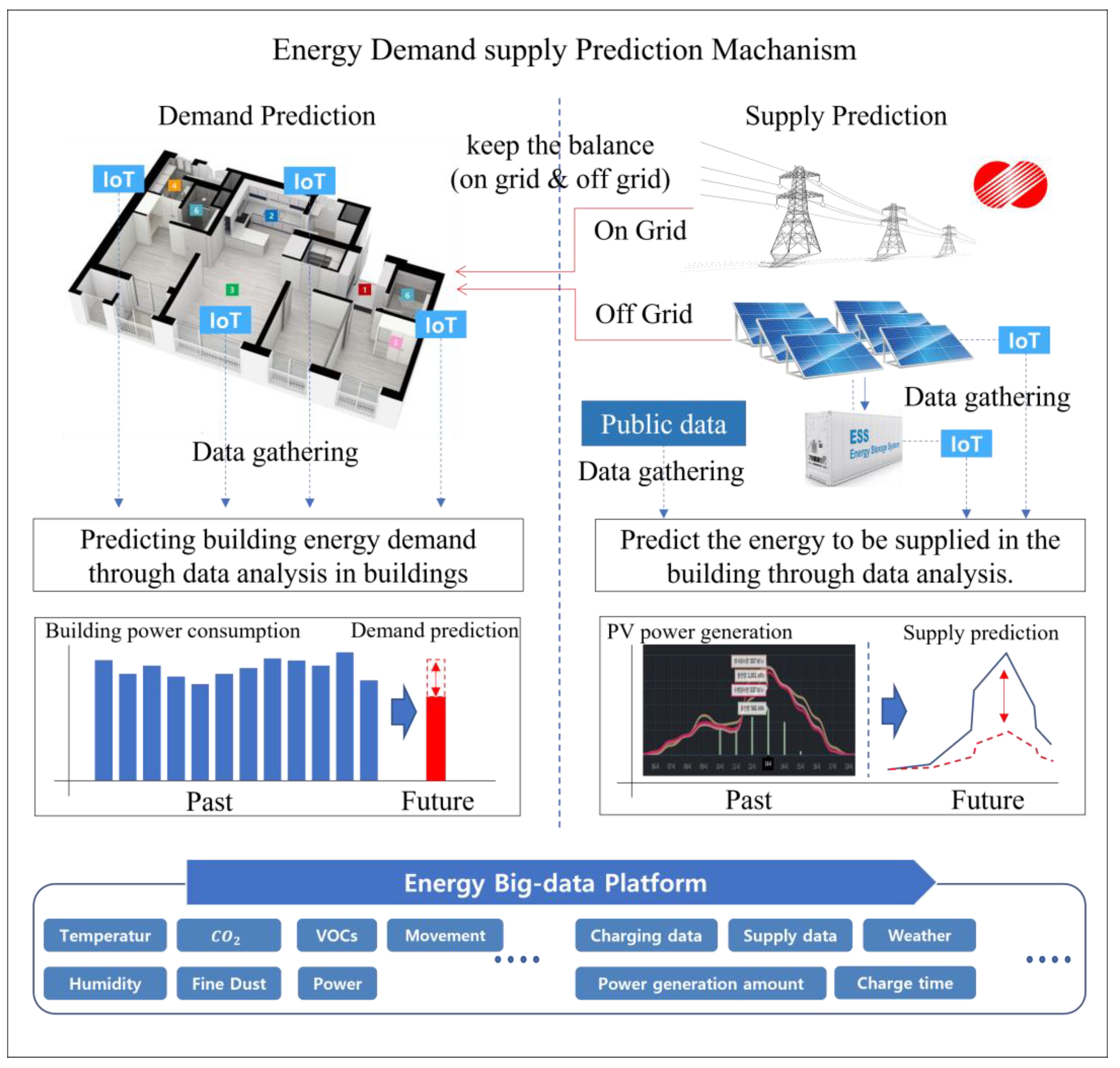 Buildings 13 00829 g009 Buildings 13 00829 g009