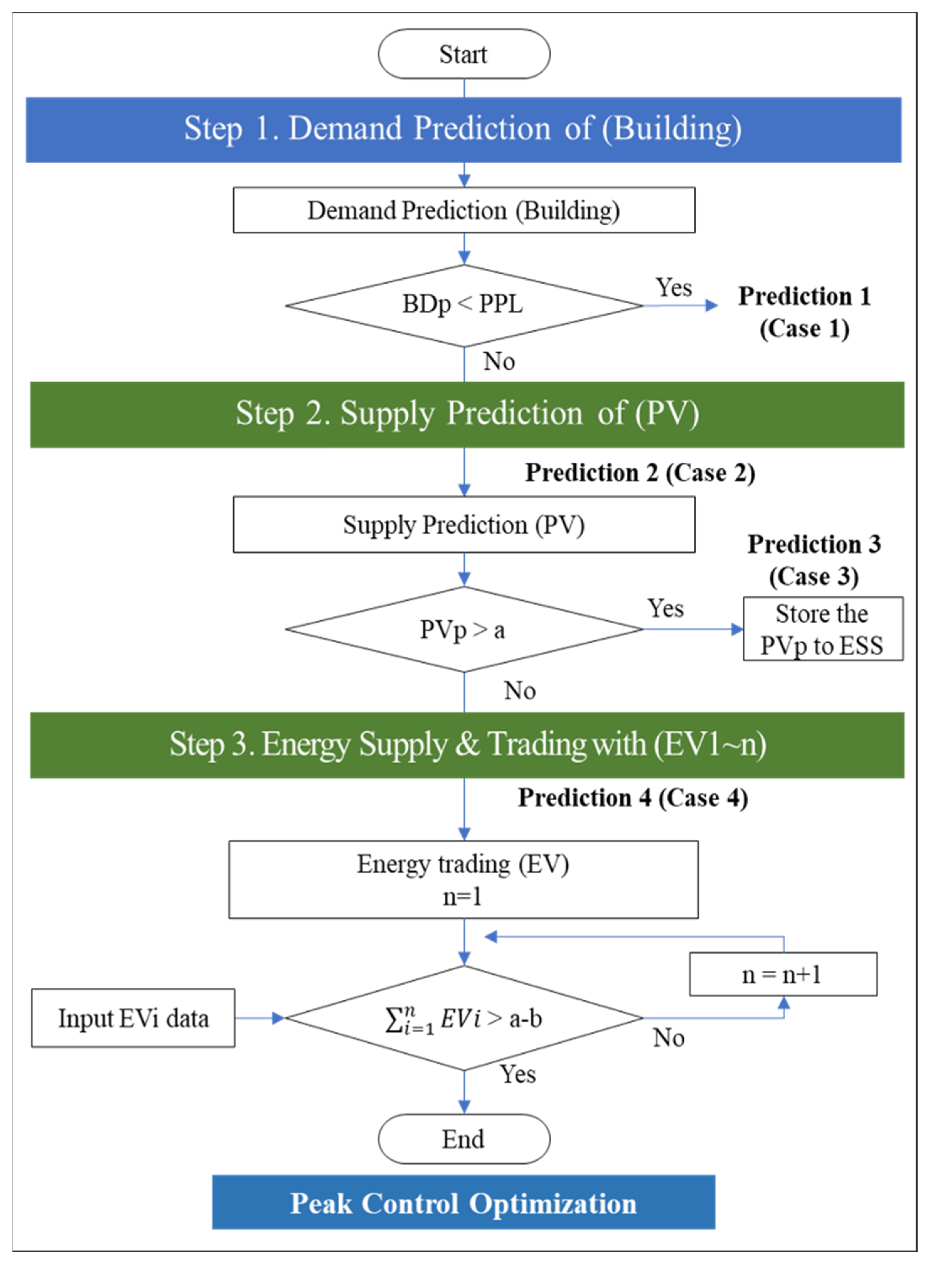 Buildings 13 00829 g011 Buildings 13 00829 g011