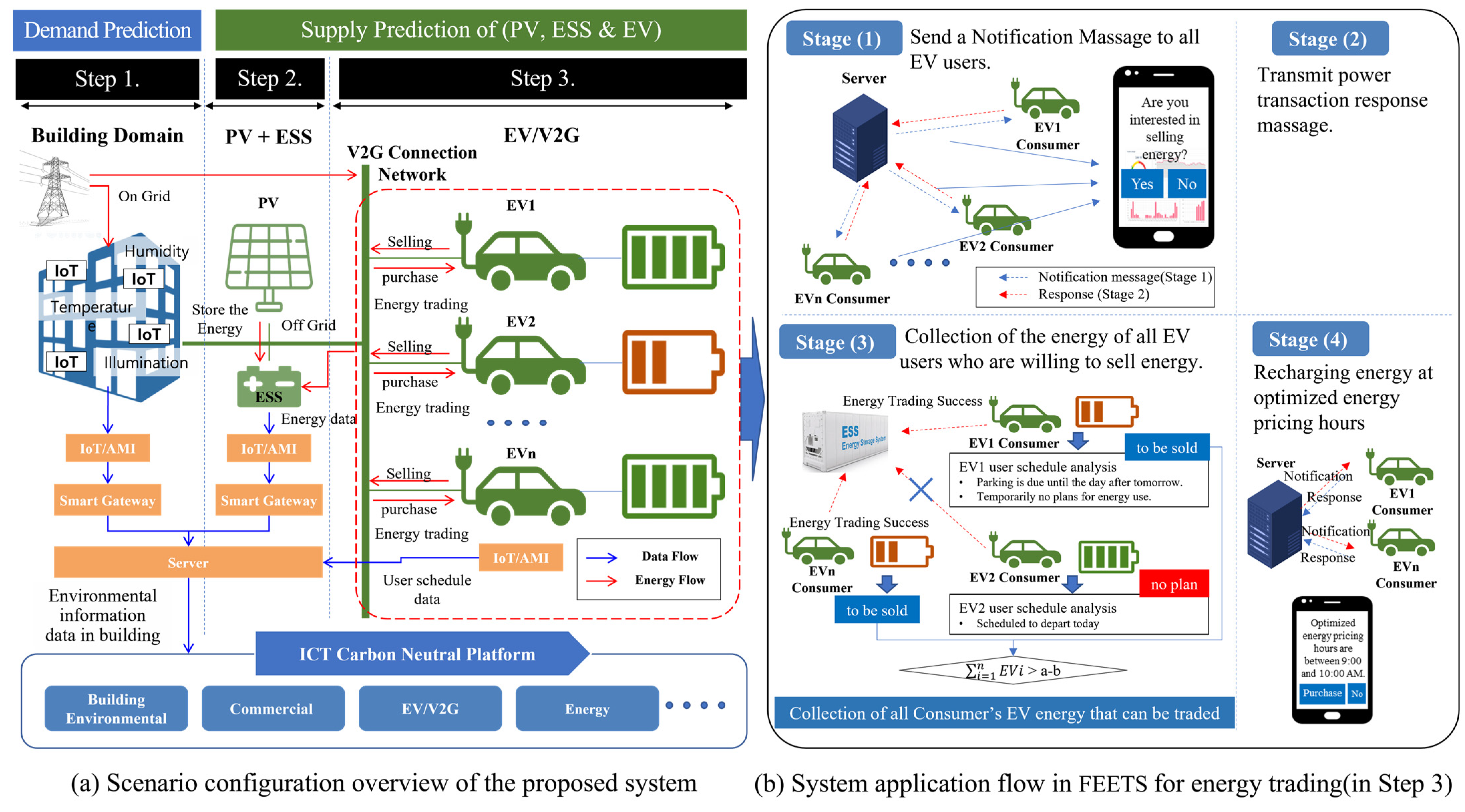 Buildings 13 00829 g012 Buildings 13 00829 g012