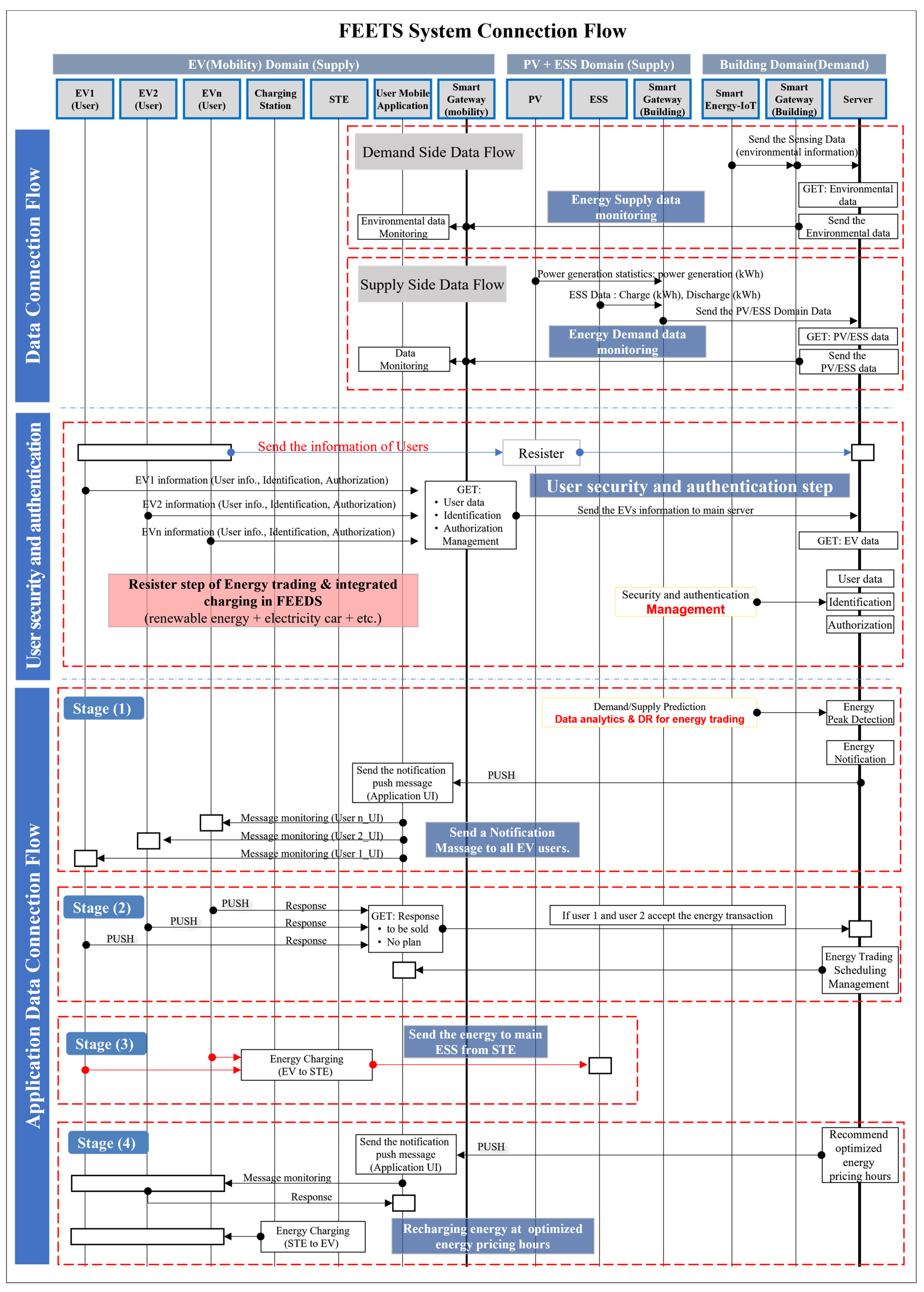 Buildings 13 00829 g013 Buildings 13 00829 g013