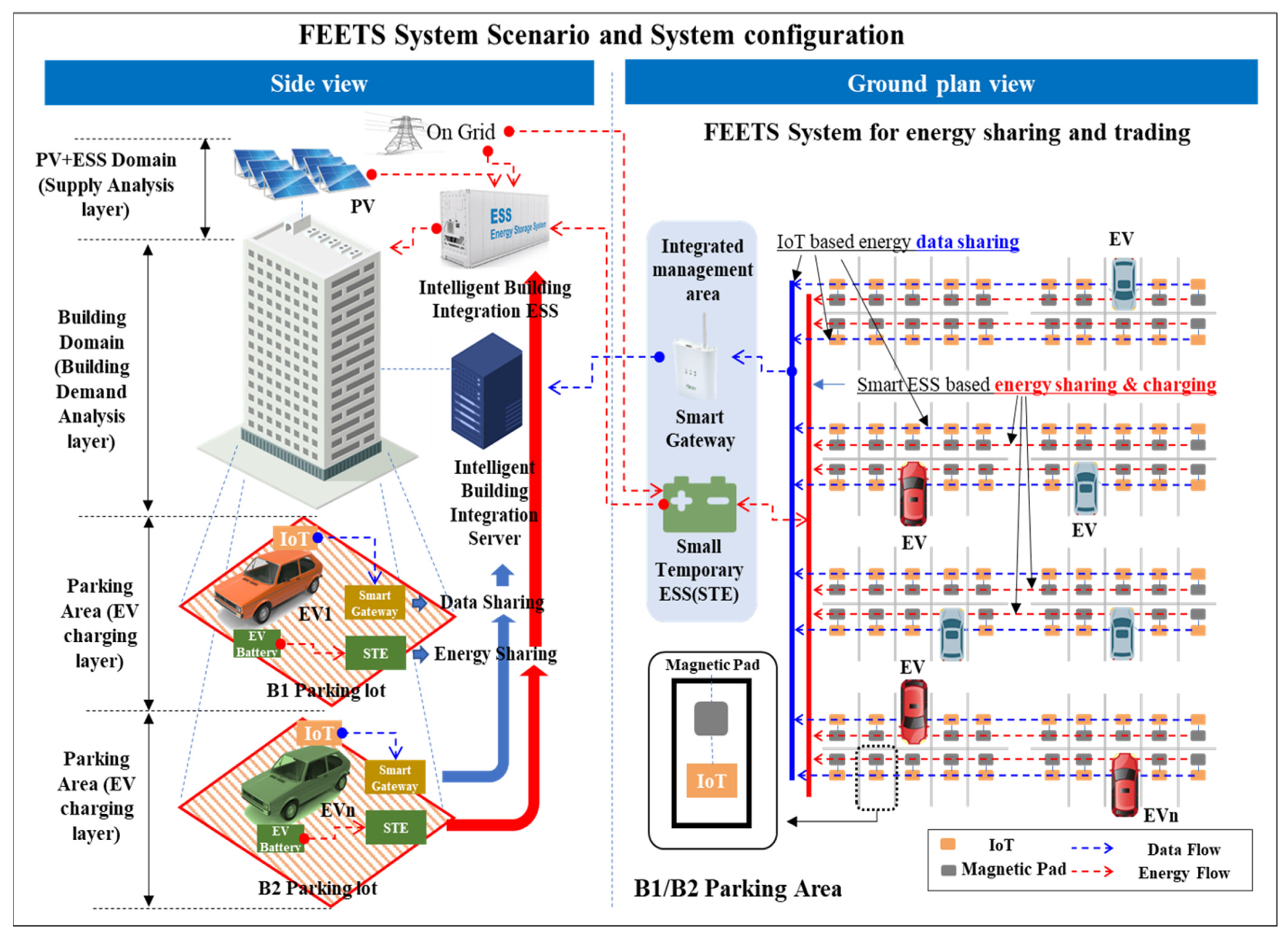 Buildings 13 00829 g014 Buildings 13 00829 g014